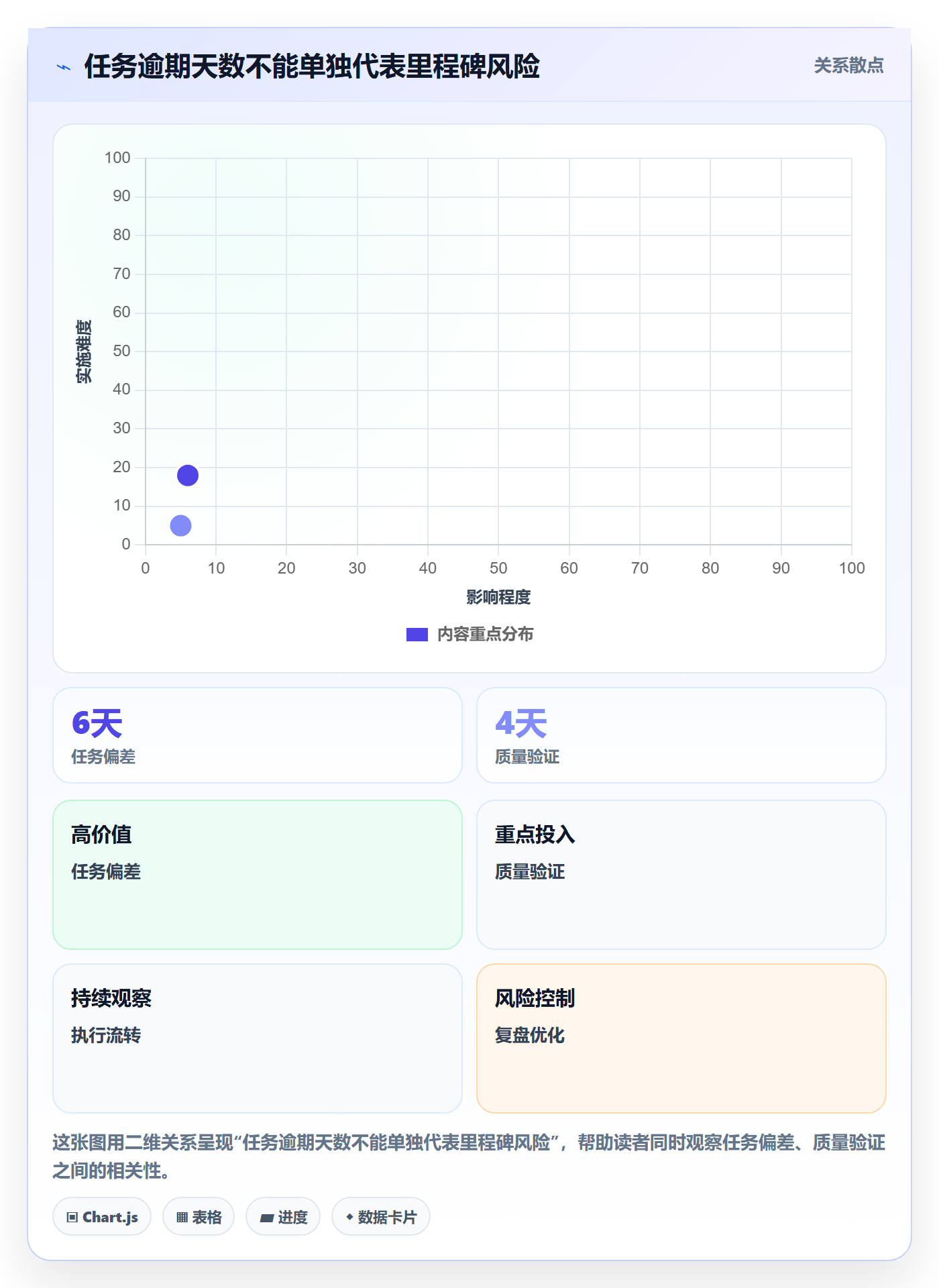 延期分析管理指南：管理层如何做好延期管理，风险控制全流程