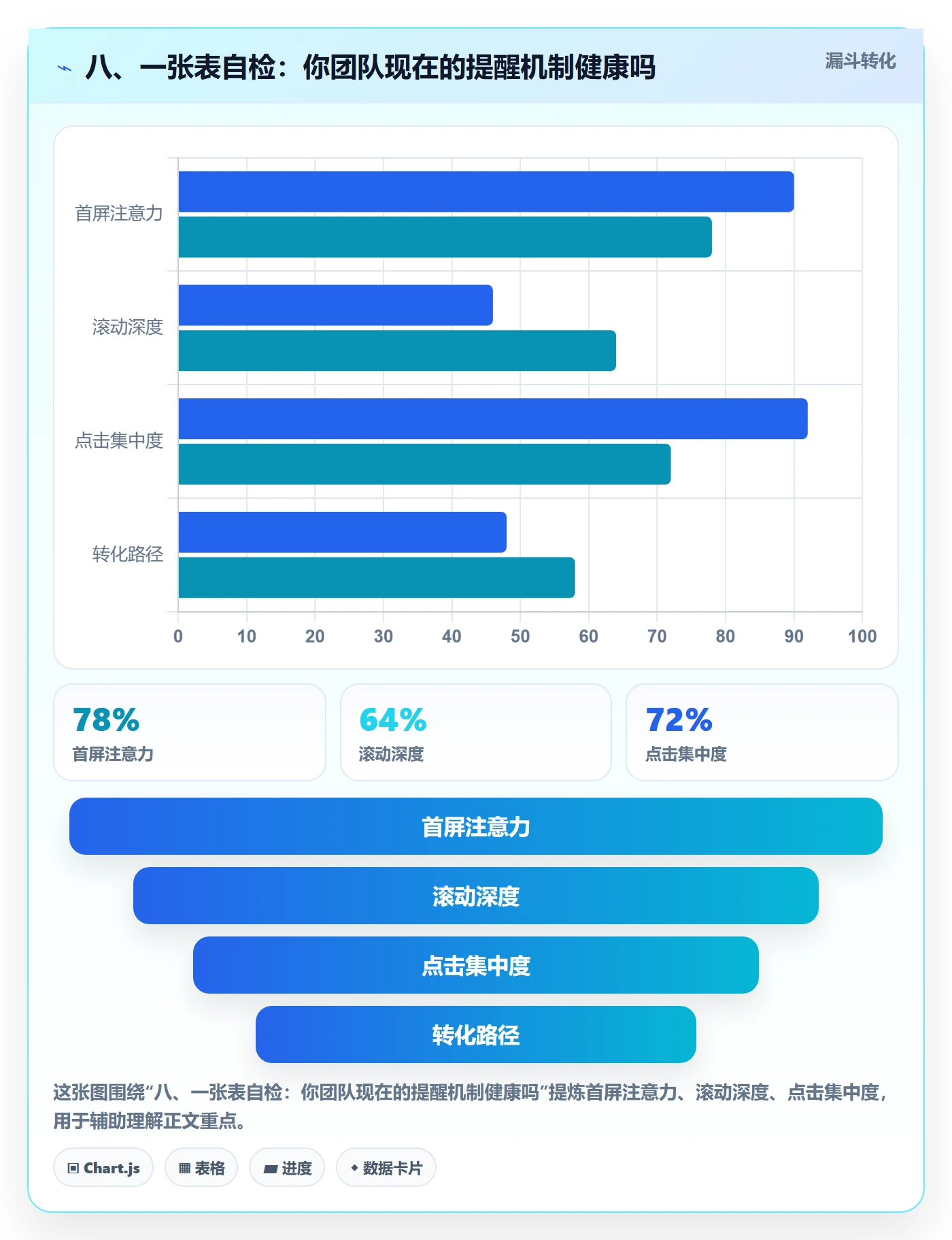 八、一张表自检:你团队现在的提醒机制健康吗