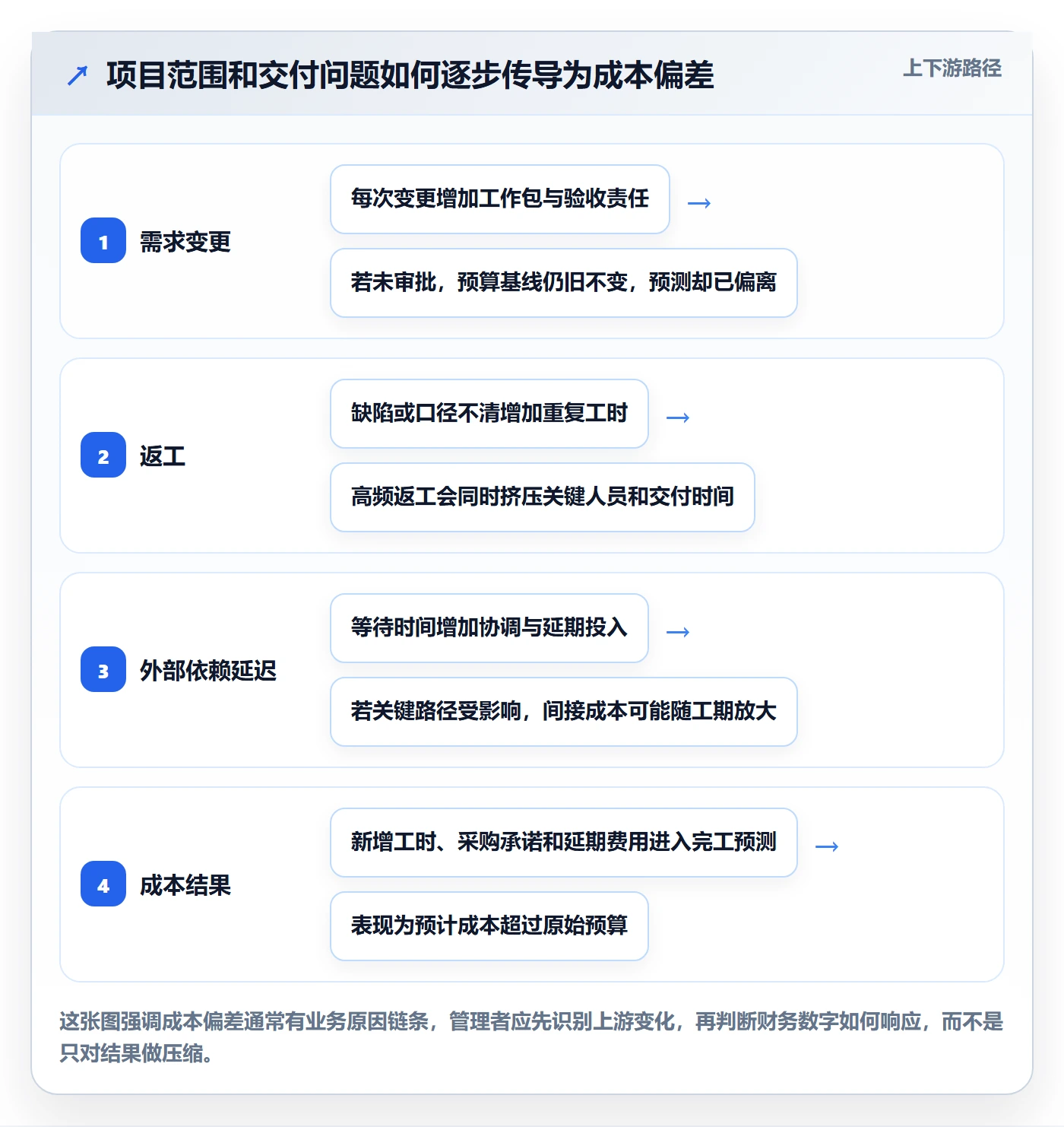 项目成本管理指南：企业管理者如何做好成本管理，制度设计全流程