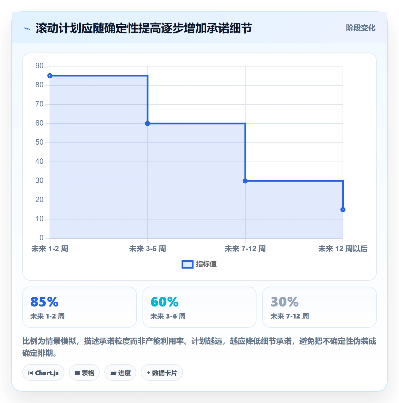 产能实操方法:企业管理者提升资源负载效率的风险控制方法与模板