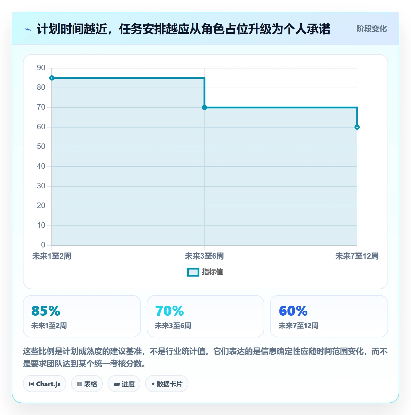 资源负载产能教程:实施团队入门指南,避坑指南