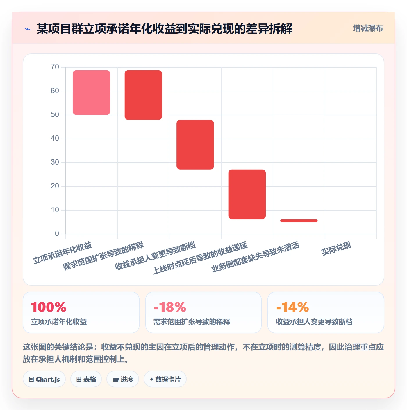 项目立项项目价值全流程:PMO效率提升与一文讲清
