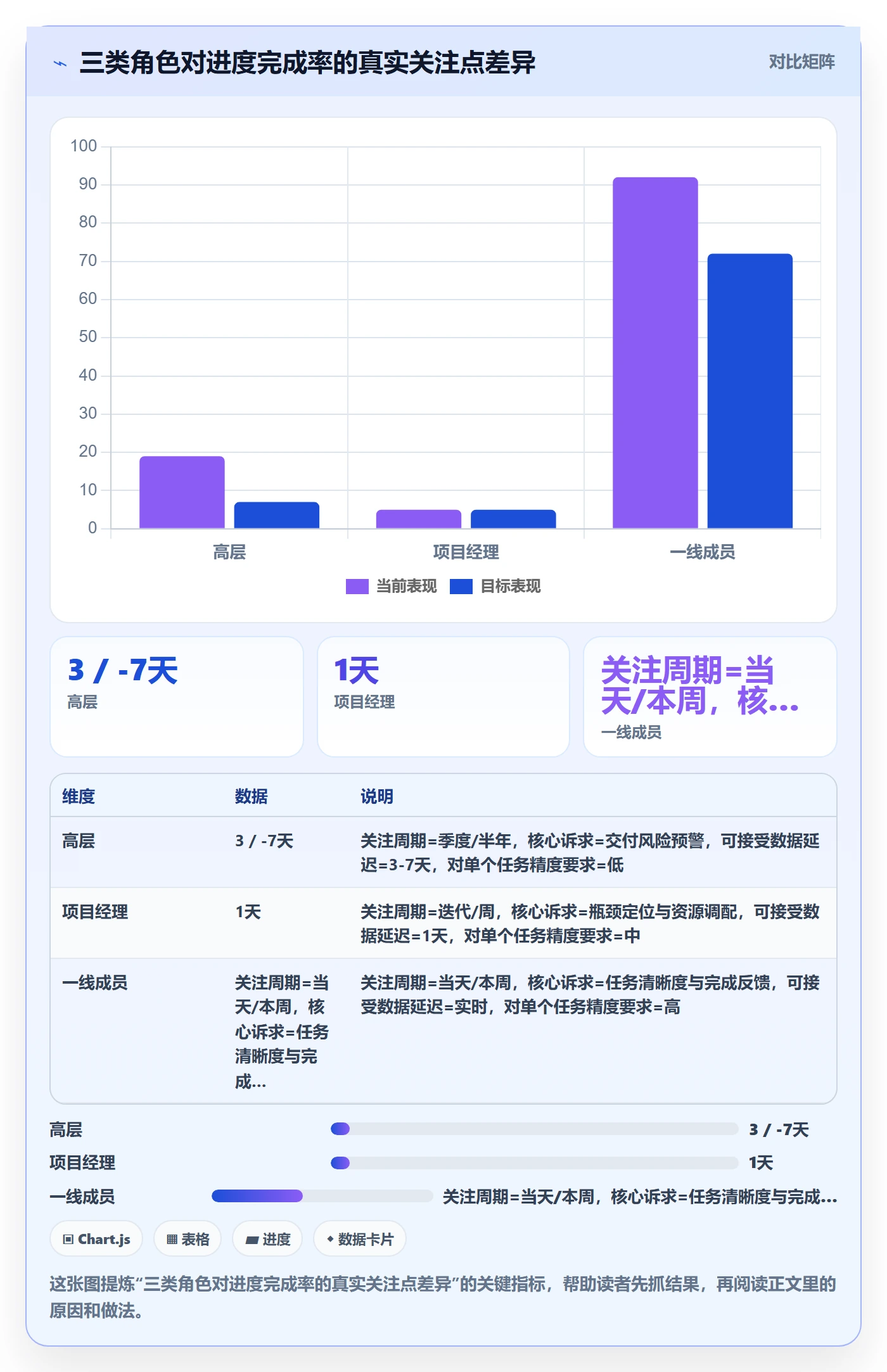 进度管理完成率教程:企业管理者流程优化,避坑指南