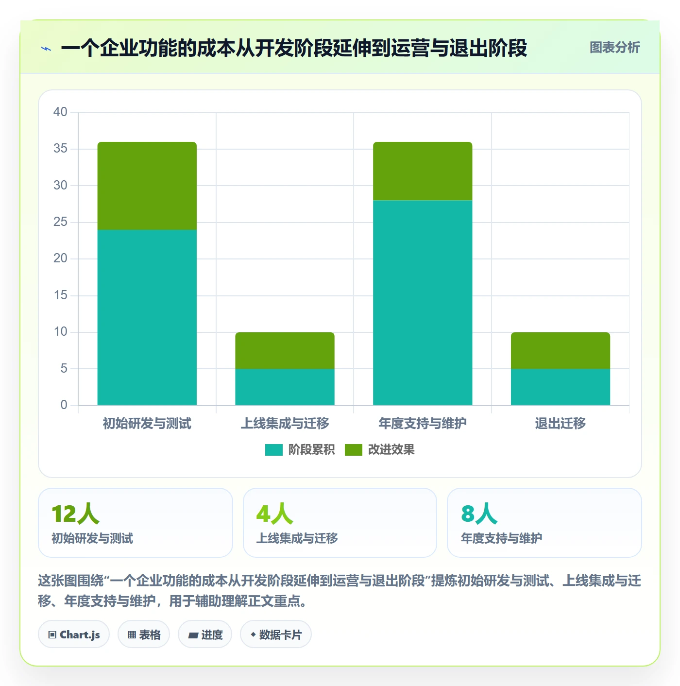 成本最佳实践：产品经理成本管理最佳实践，常见问题
