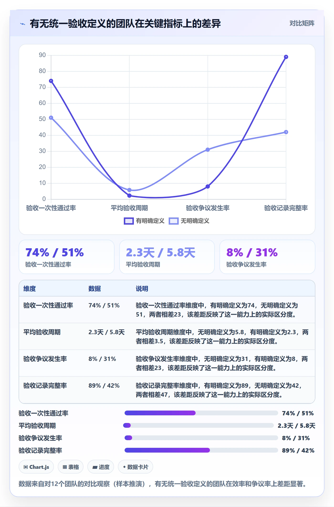 任务验收提交全流程:管理层实操方法与一文讲清