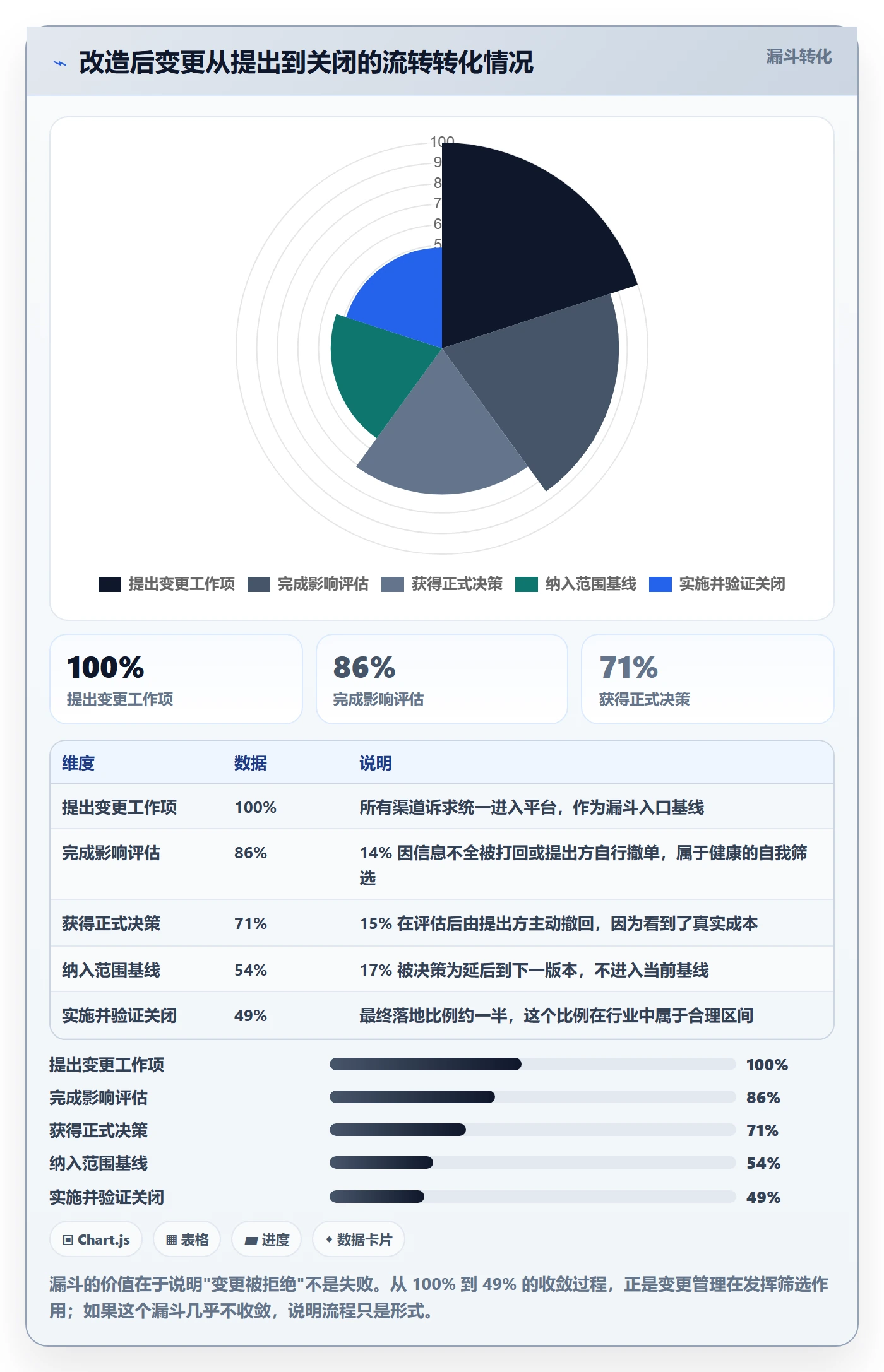 项目范围如何做好范围变更？管理层协同管理与操作步骤