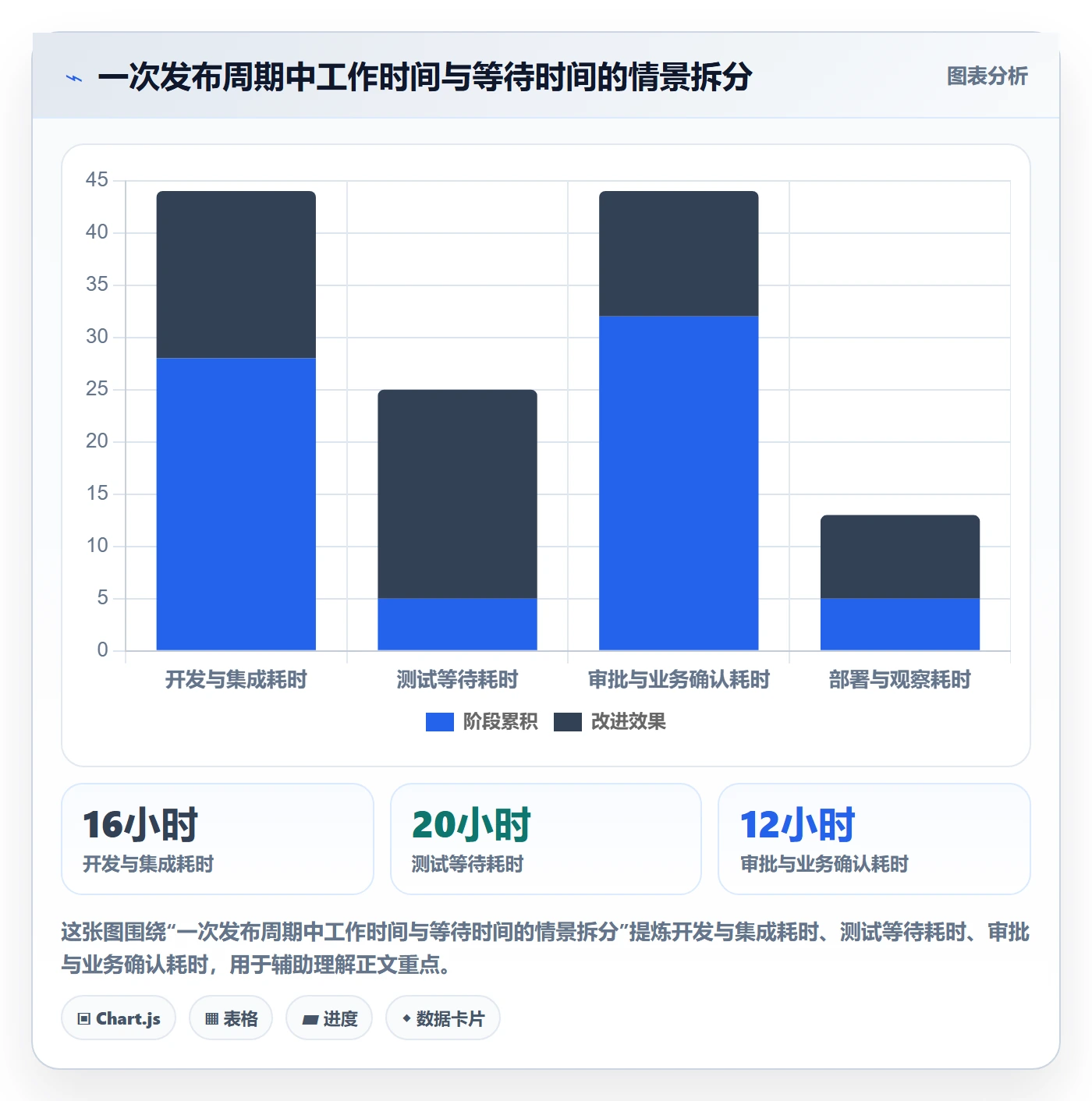 上线实操方法:研发团队提升发布管理效率的实操方法方法与模板