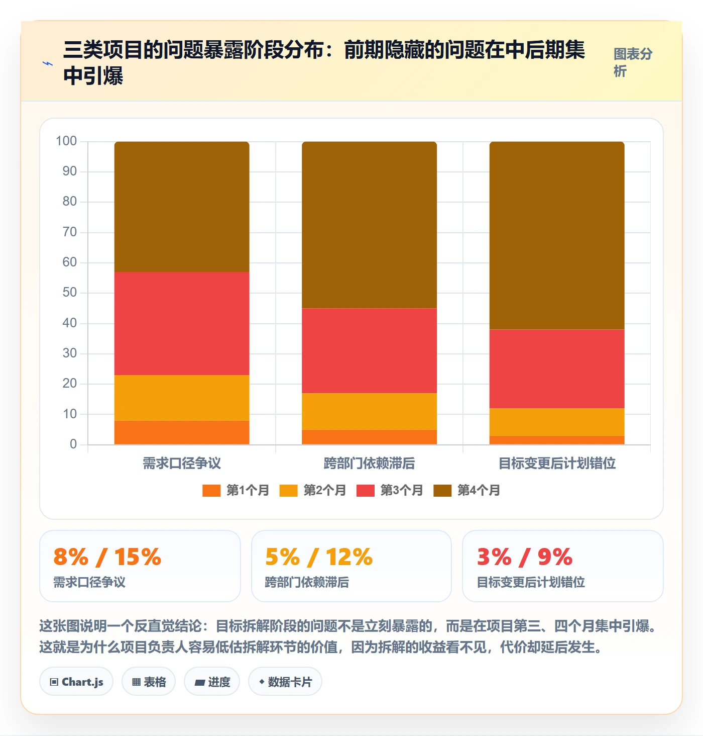 目标拆解落地方案：项目负责人开展项目目标的最佳实践案例解析