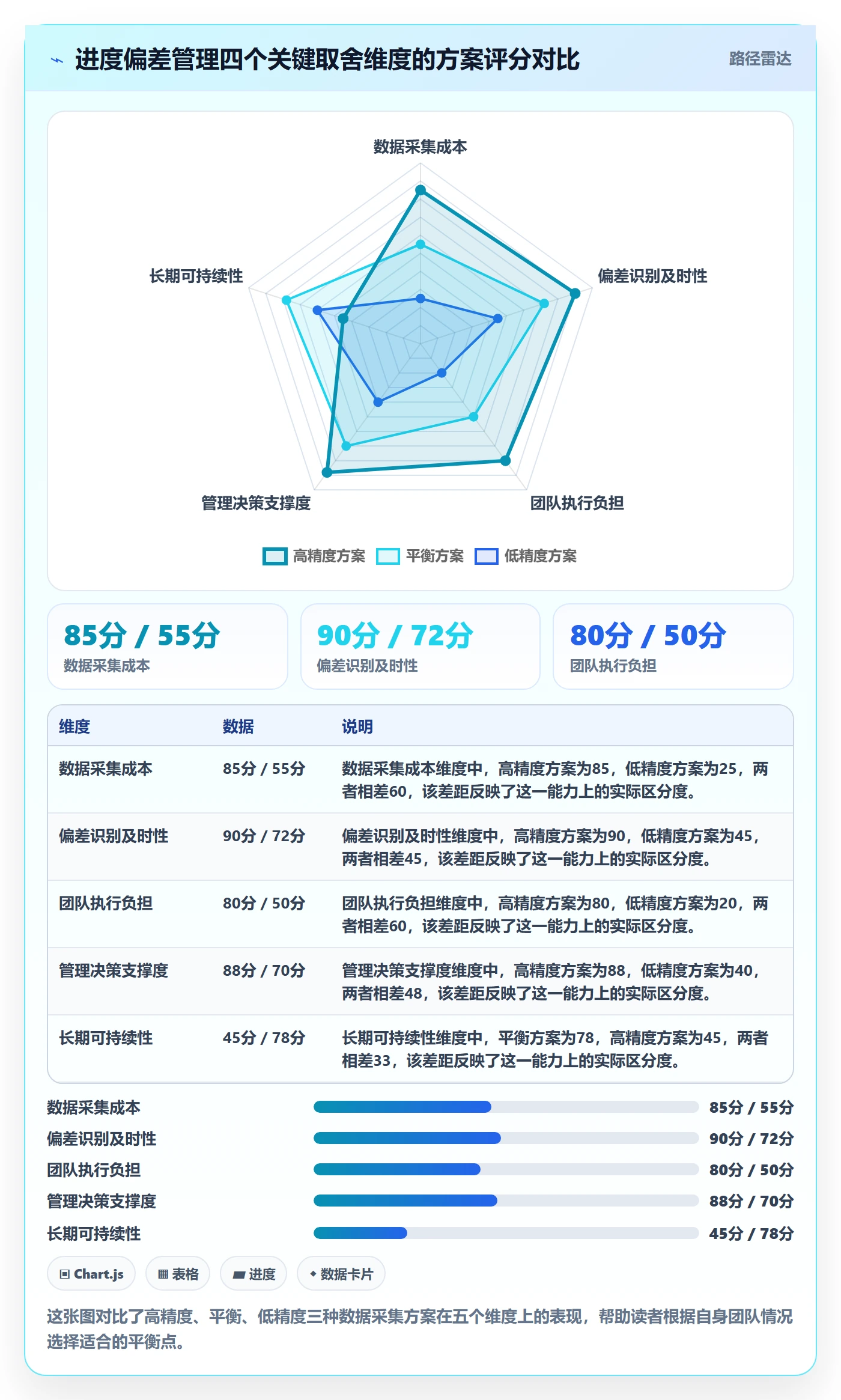 进度偏差落地方案:实施团队开展进度管理的入门指南案例解析