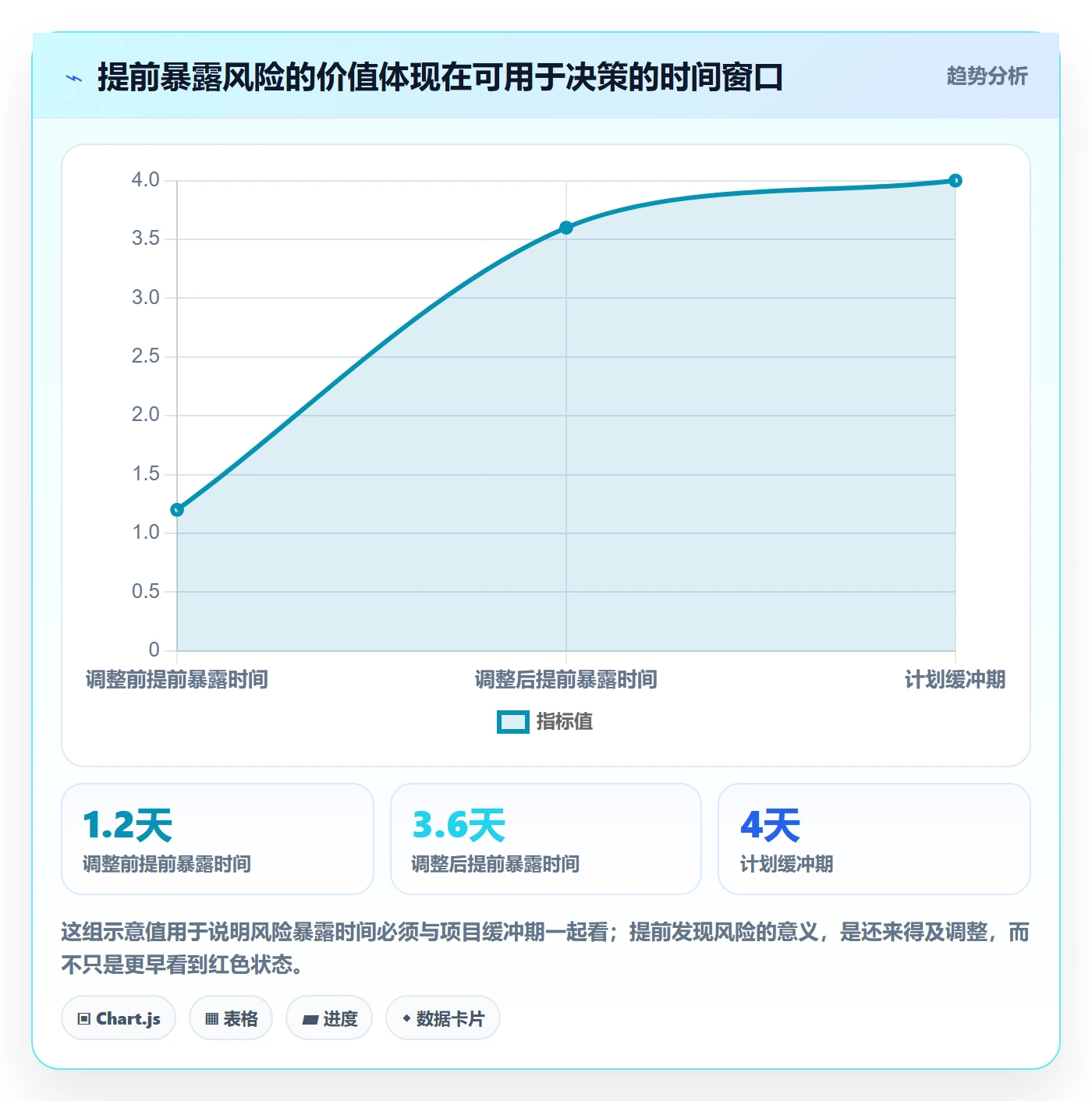进度跟踪每日进展教程：项目经理制度设计，避坑指南