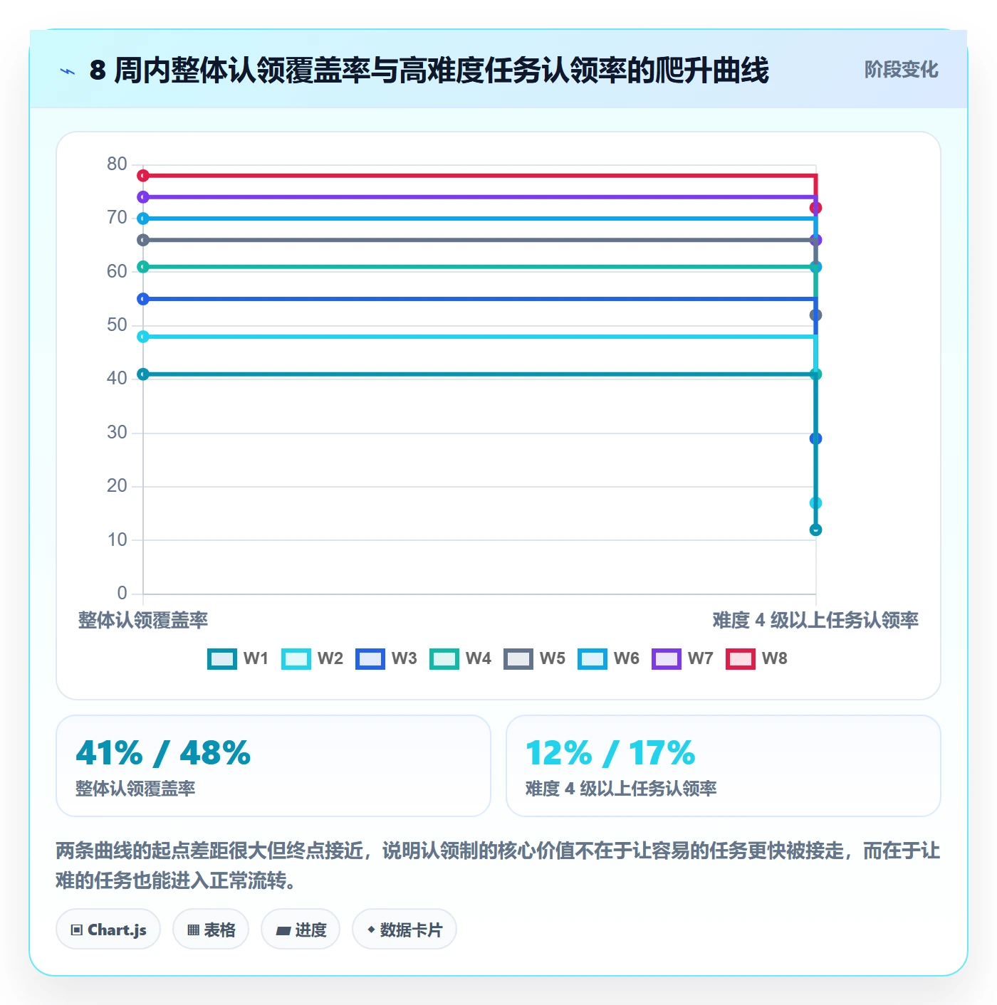 认领实操方法:管理层提升任务分派效率的制度设计方法与模板