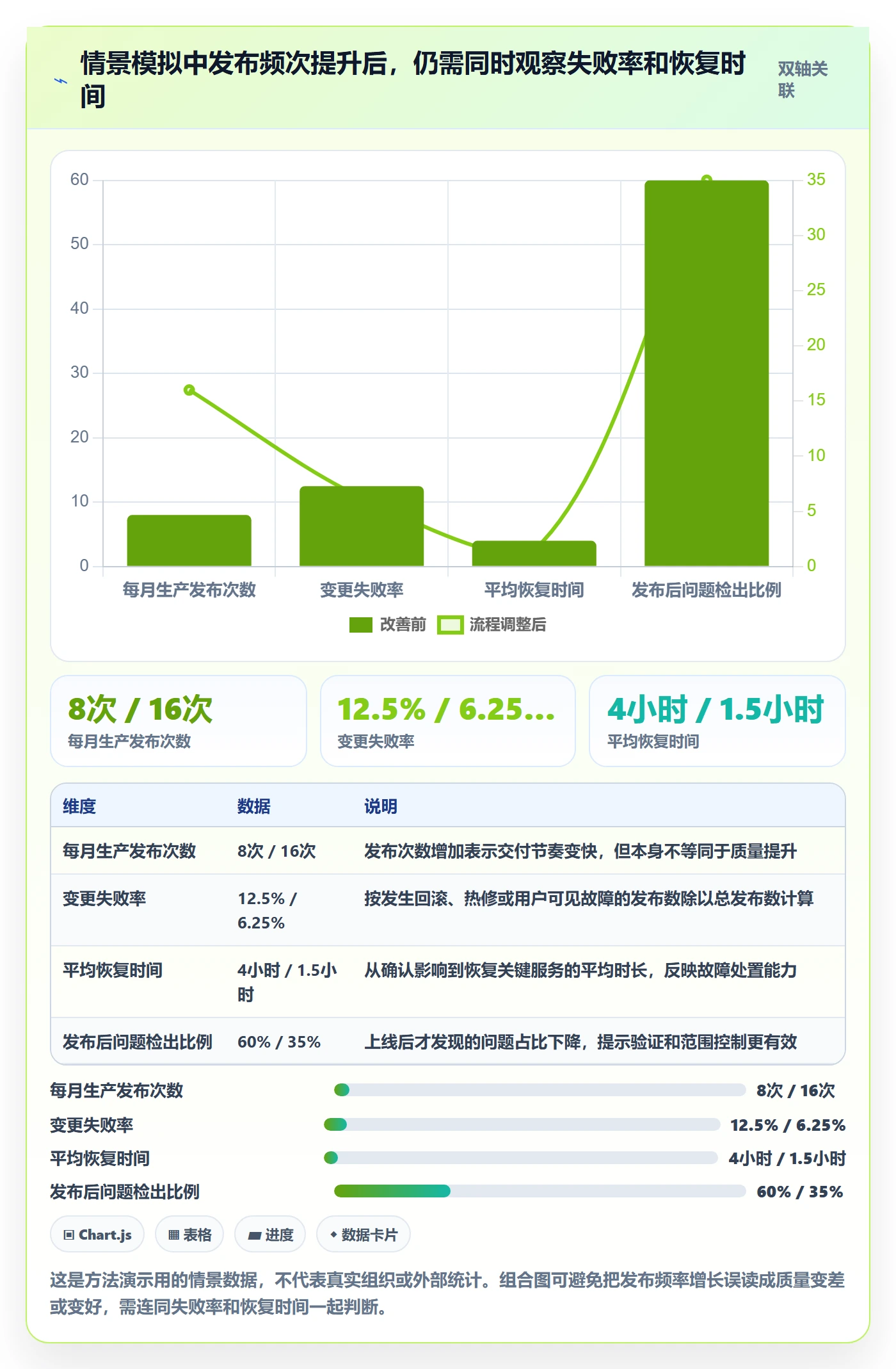 版本管理Release全流程:项目成员最佳实践与一文讲清