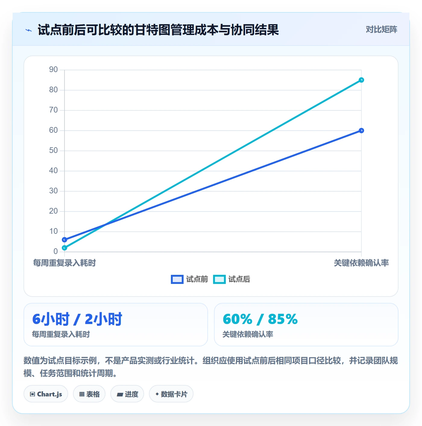 甘特图流程与规范:研发团队甘特图协同管理关键指标