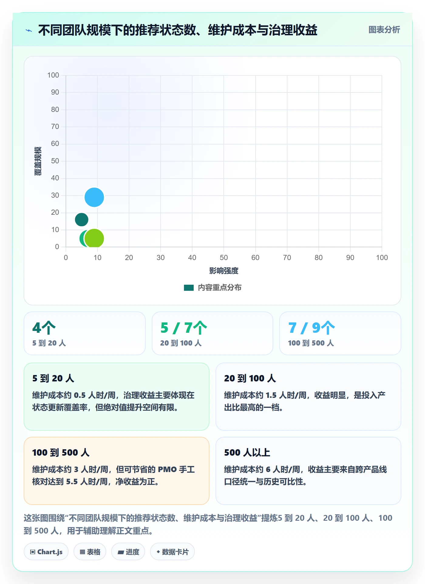 状态怎么做？项目经理数据分析：任务属性从0到1