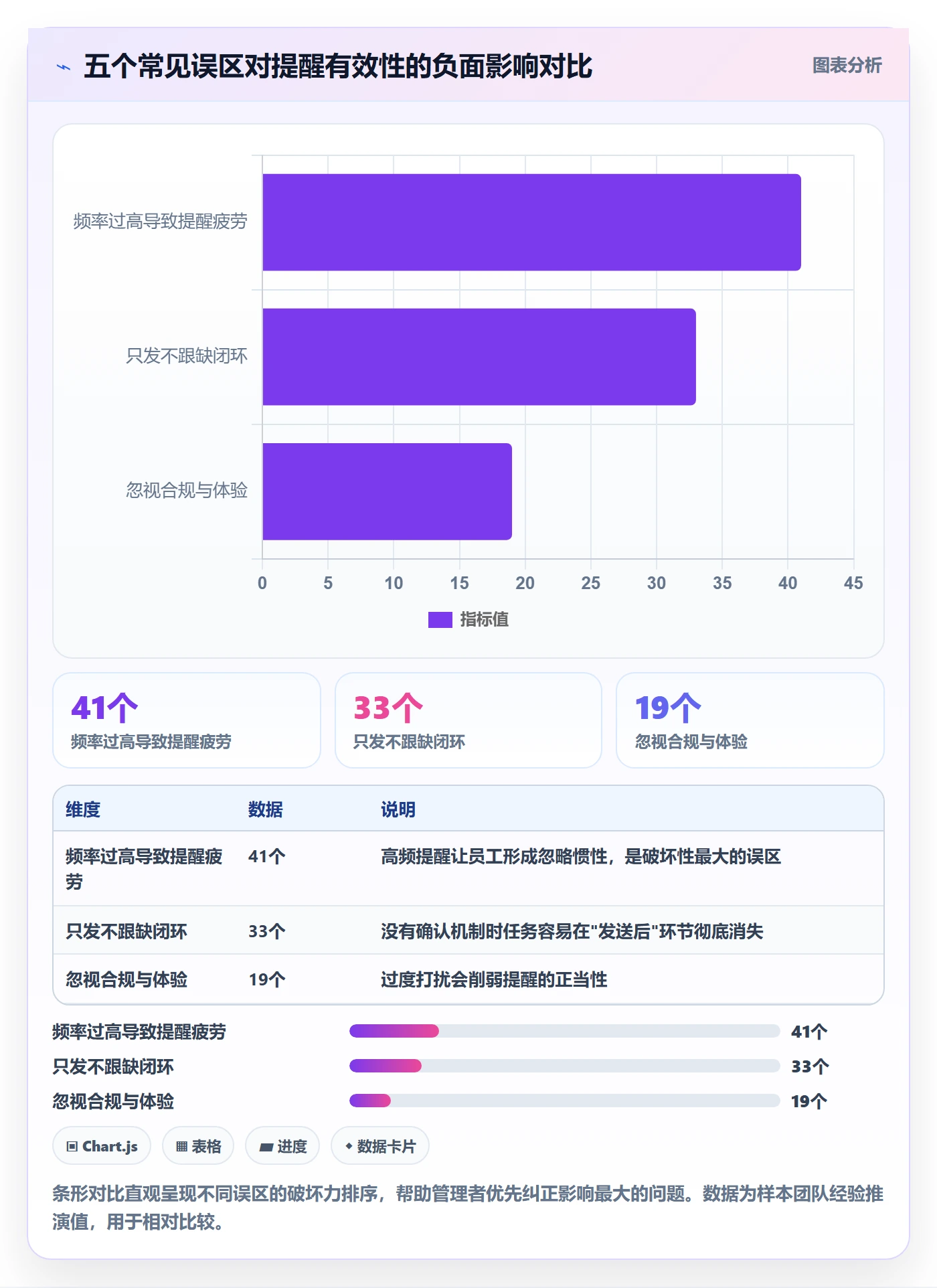 任务提醒消息通知全流程:企业管理者最佳实践与一文讲清