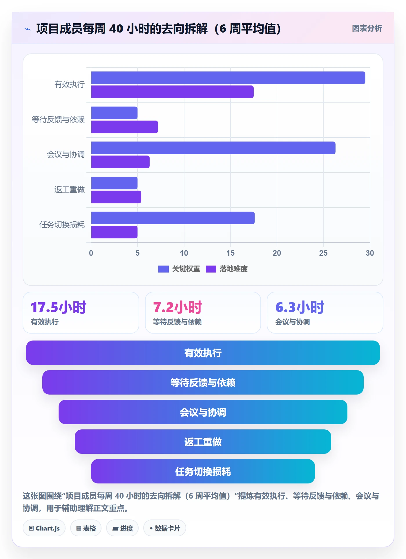 完成实操方法：项目成员提升任务执行效率的实操方法方法与模板