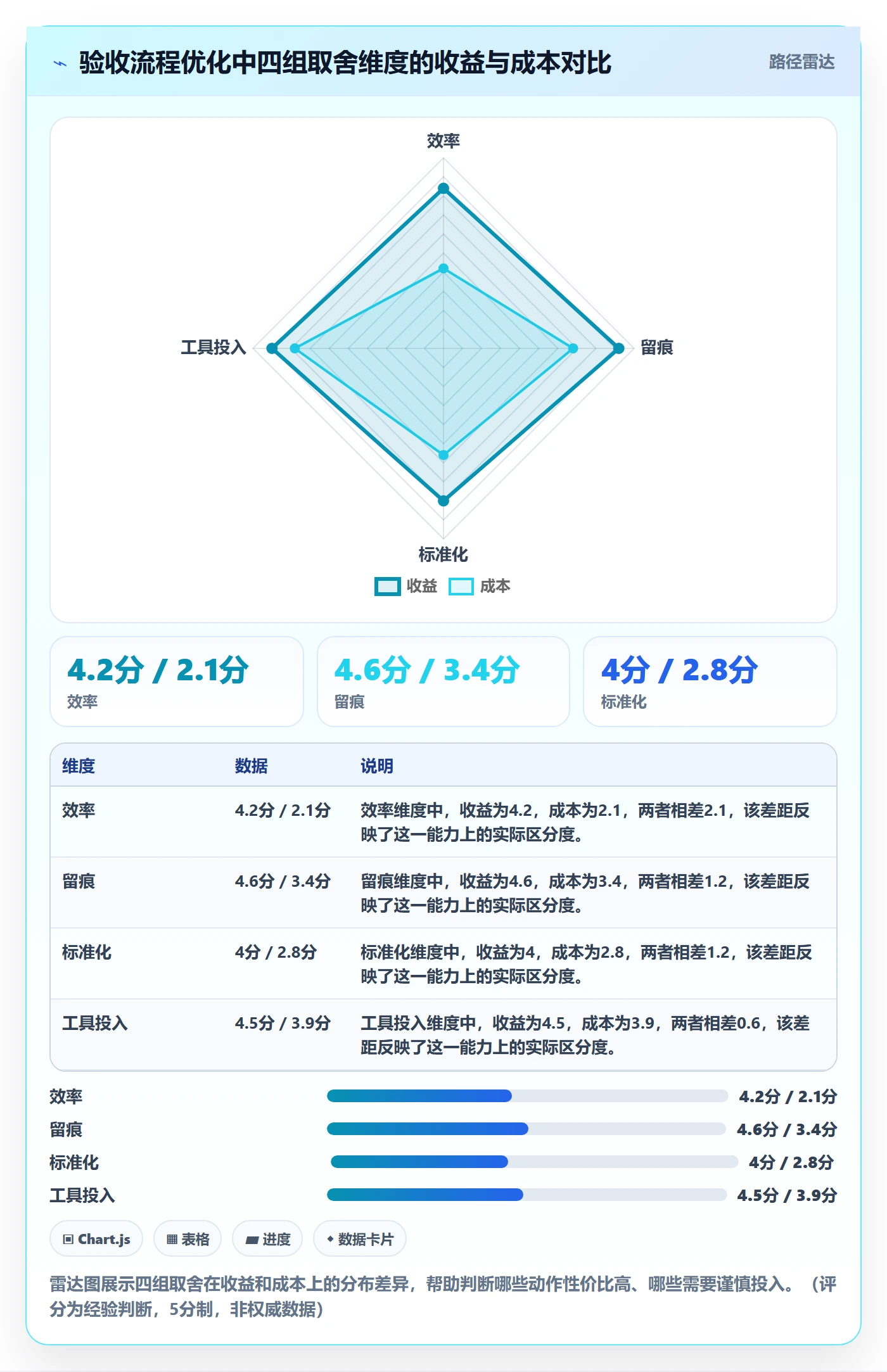任务验收提交教程:管理层流程优化,避坑指南