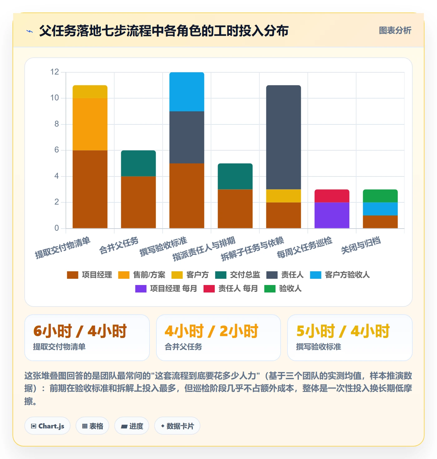 父任务管理指南:实施团队如何做好任务管理,落地方案全流程