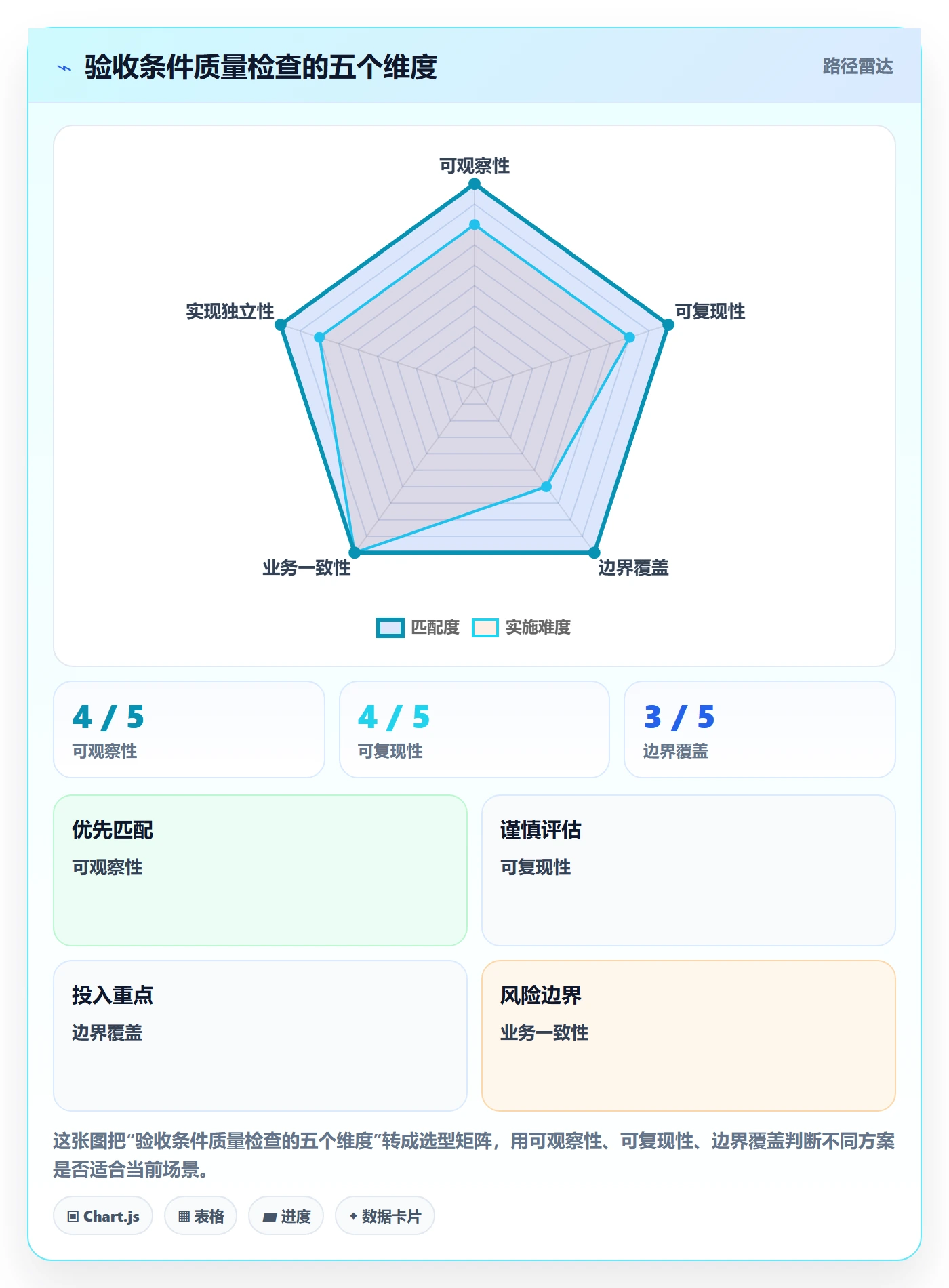 产品需求验收条件全流程：研发团队入门指南与一文讲清