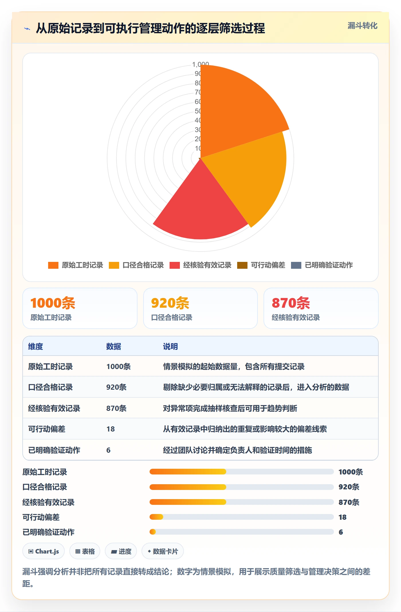 工时表周报工时教程:企业管理者数据分析,避坑指南