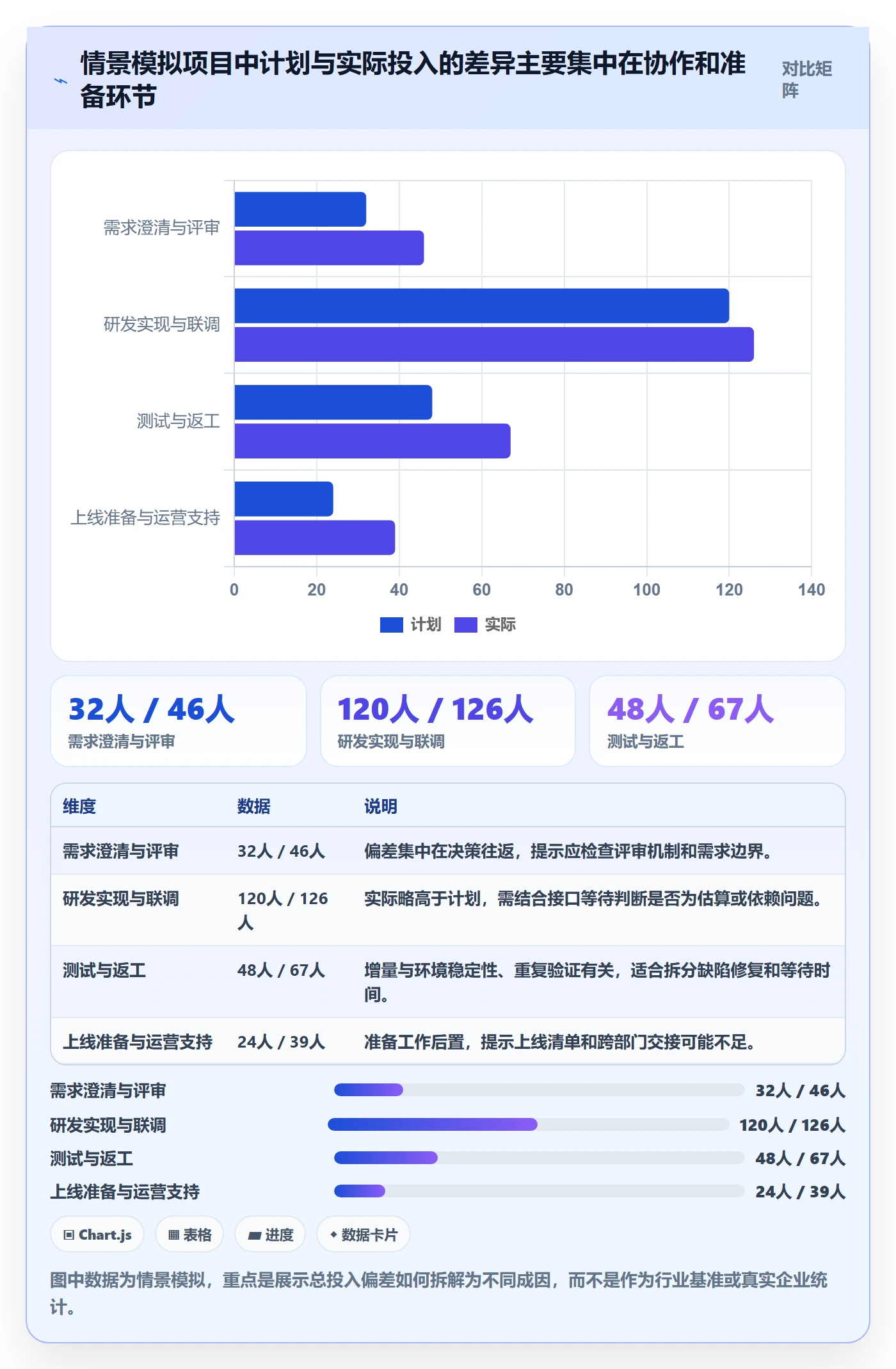 工时表周报工时全流程：跨部门团队效率提升与一文讲清