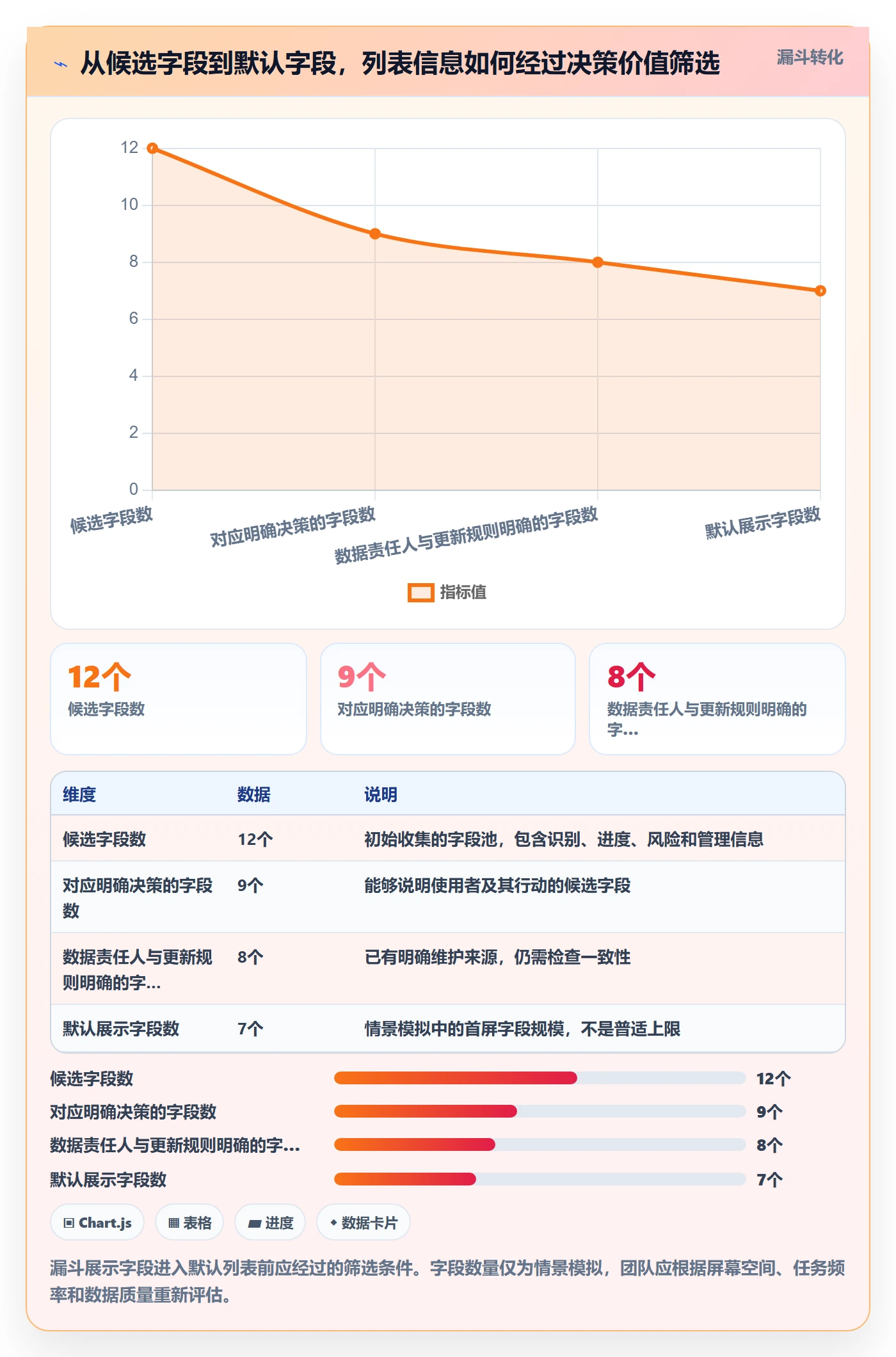 搜索流程与规范：项目负责人列表视图最佳实践关键指标