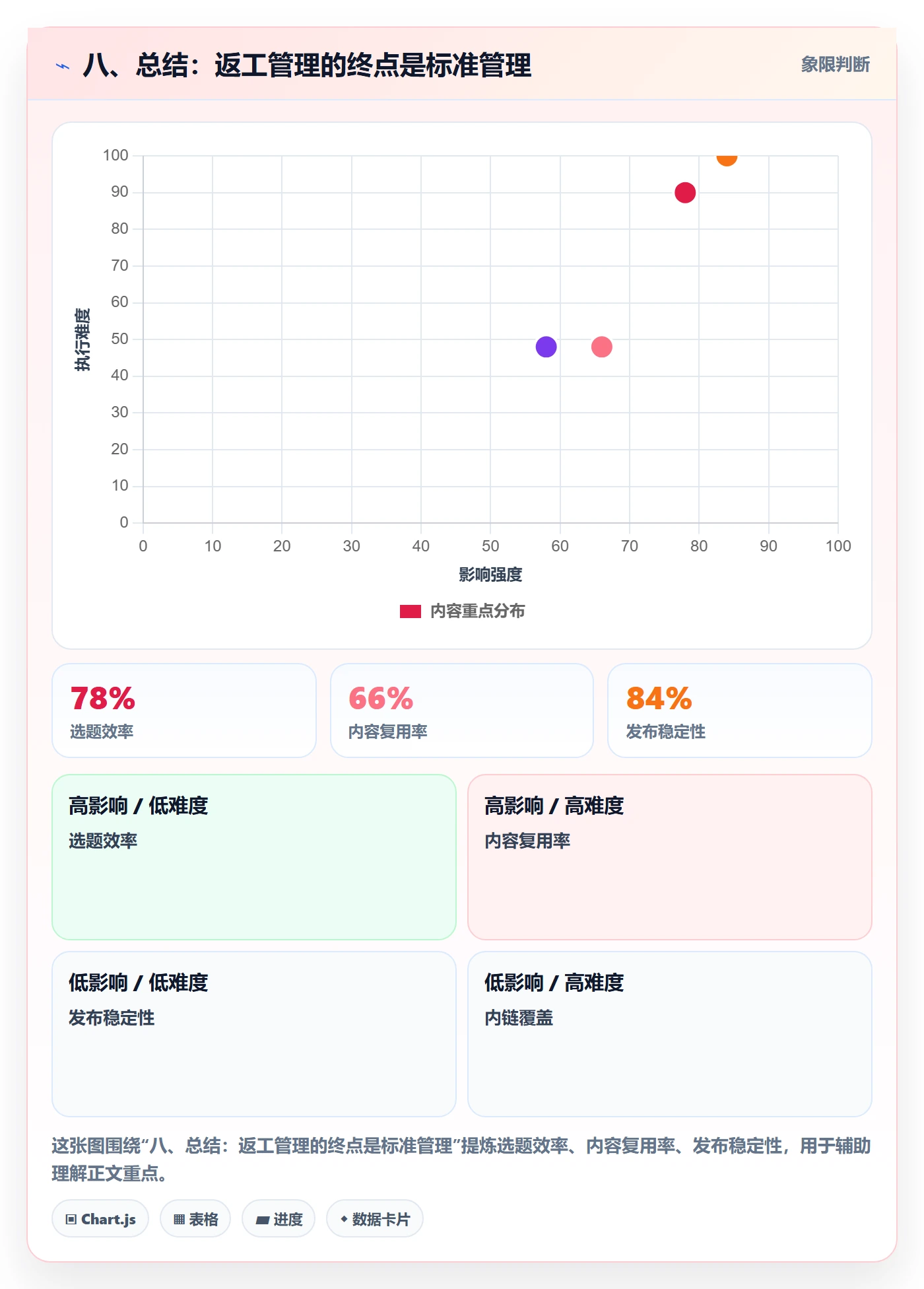 八、总结:返工管理的终点是标准管理