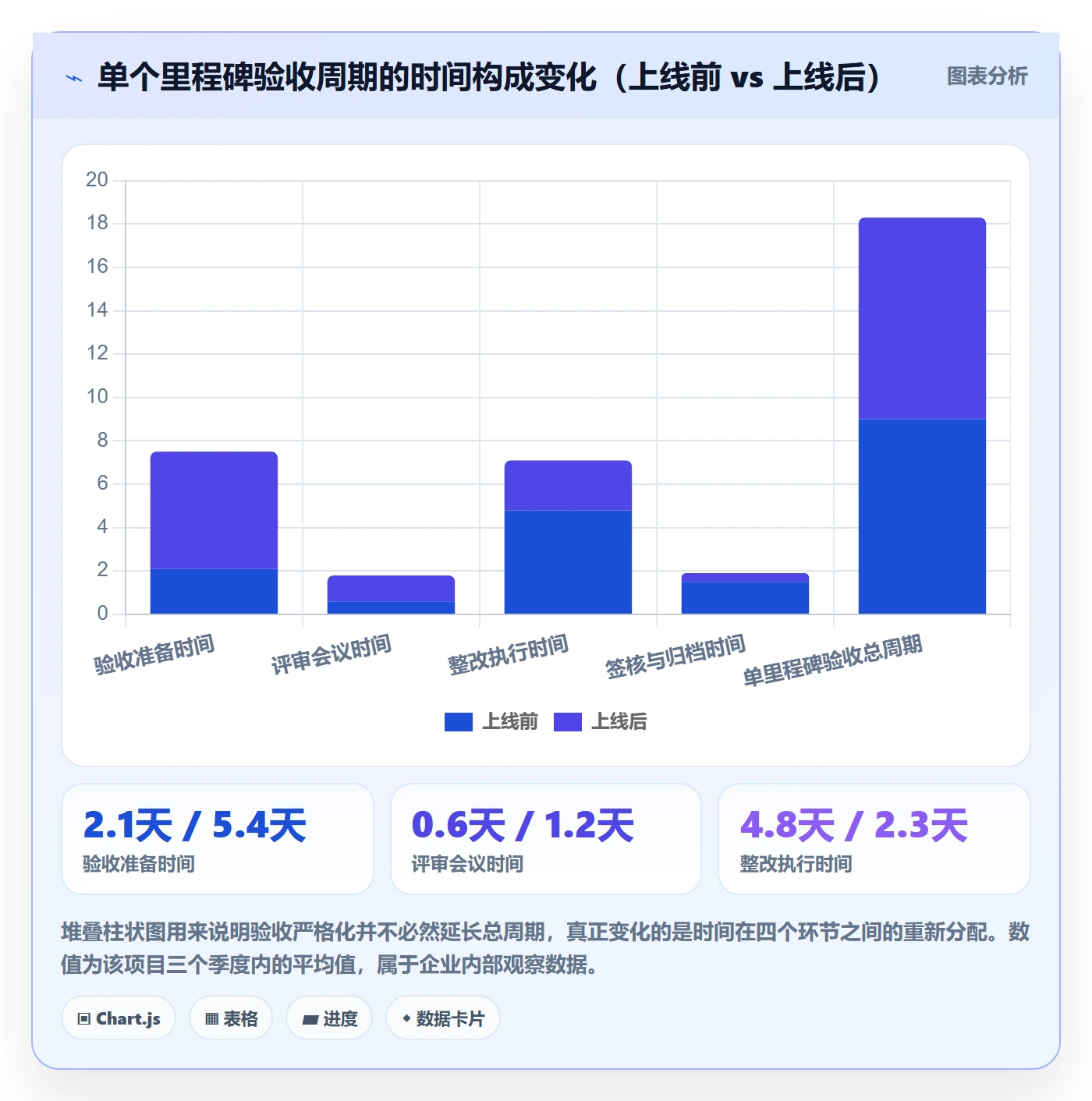 里程碑节点验收教程:PMO落地方案,避坑指南