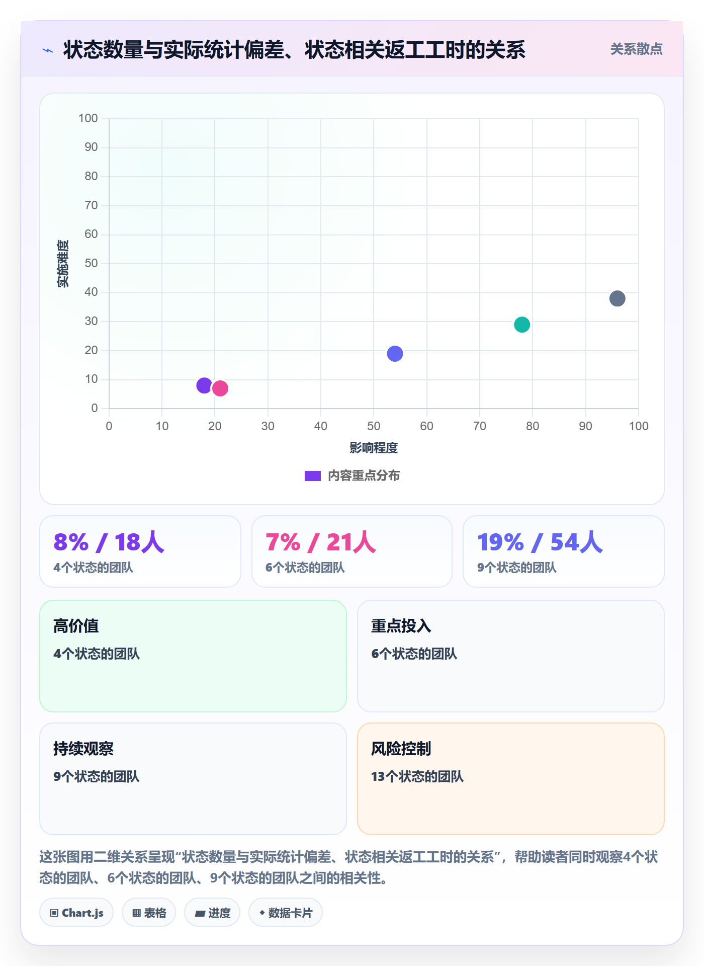 状态怎么做?项目经理最佳实践:任务属性从0到1