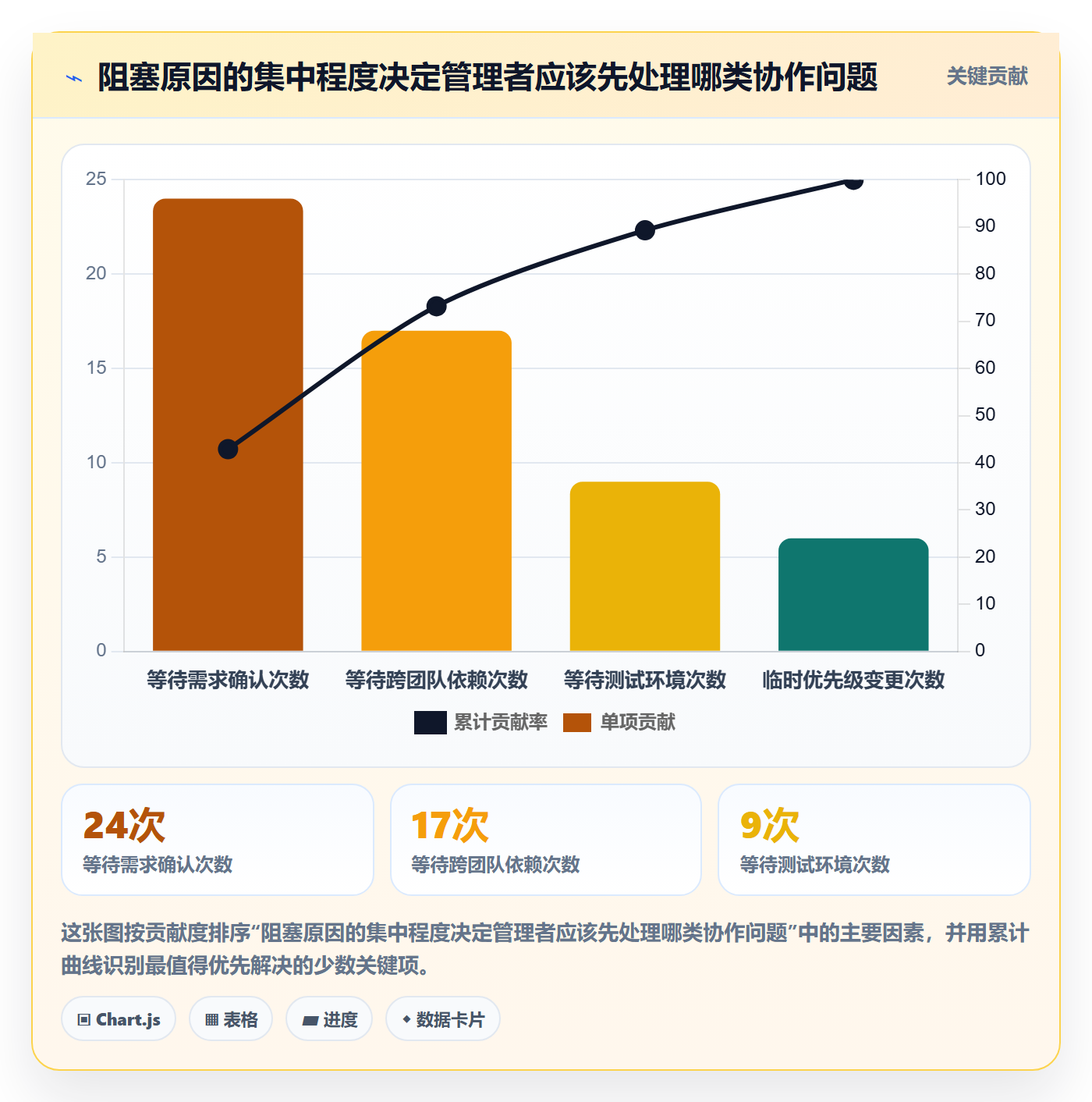 看板拖拽教程:企业管理者落地方案,避坑指南