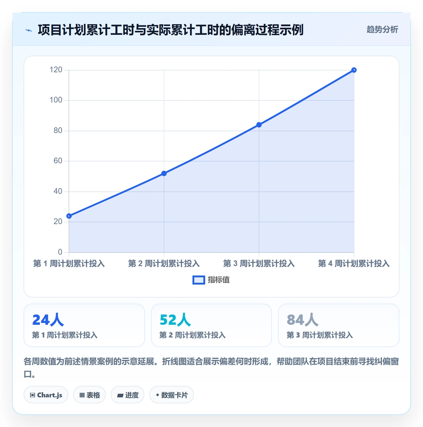 工时表如何做好日报工时?企业管理者落地方案与操作步骤