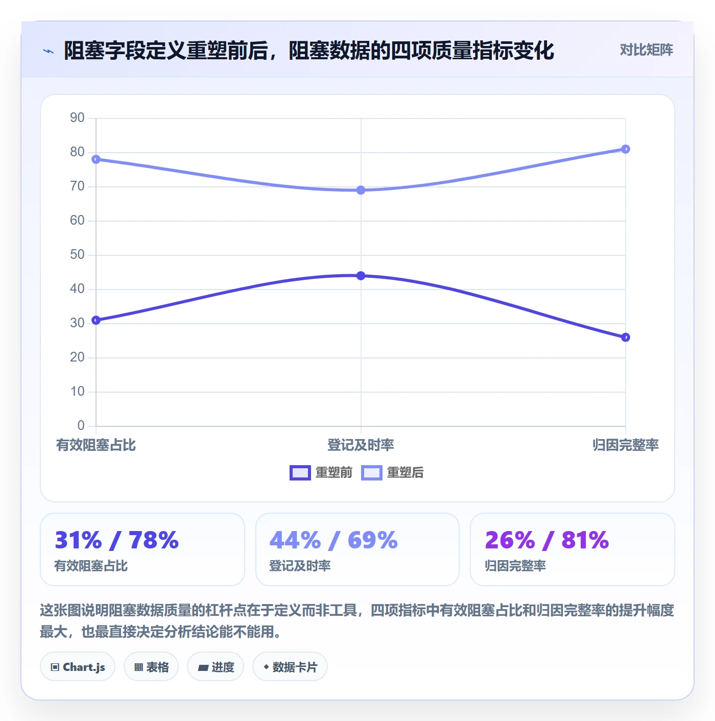 任务执行阻塞教程：PMO数据分析，避坑指南