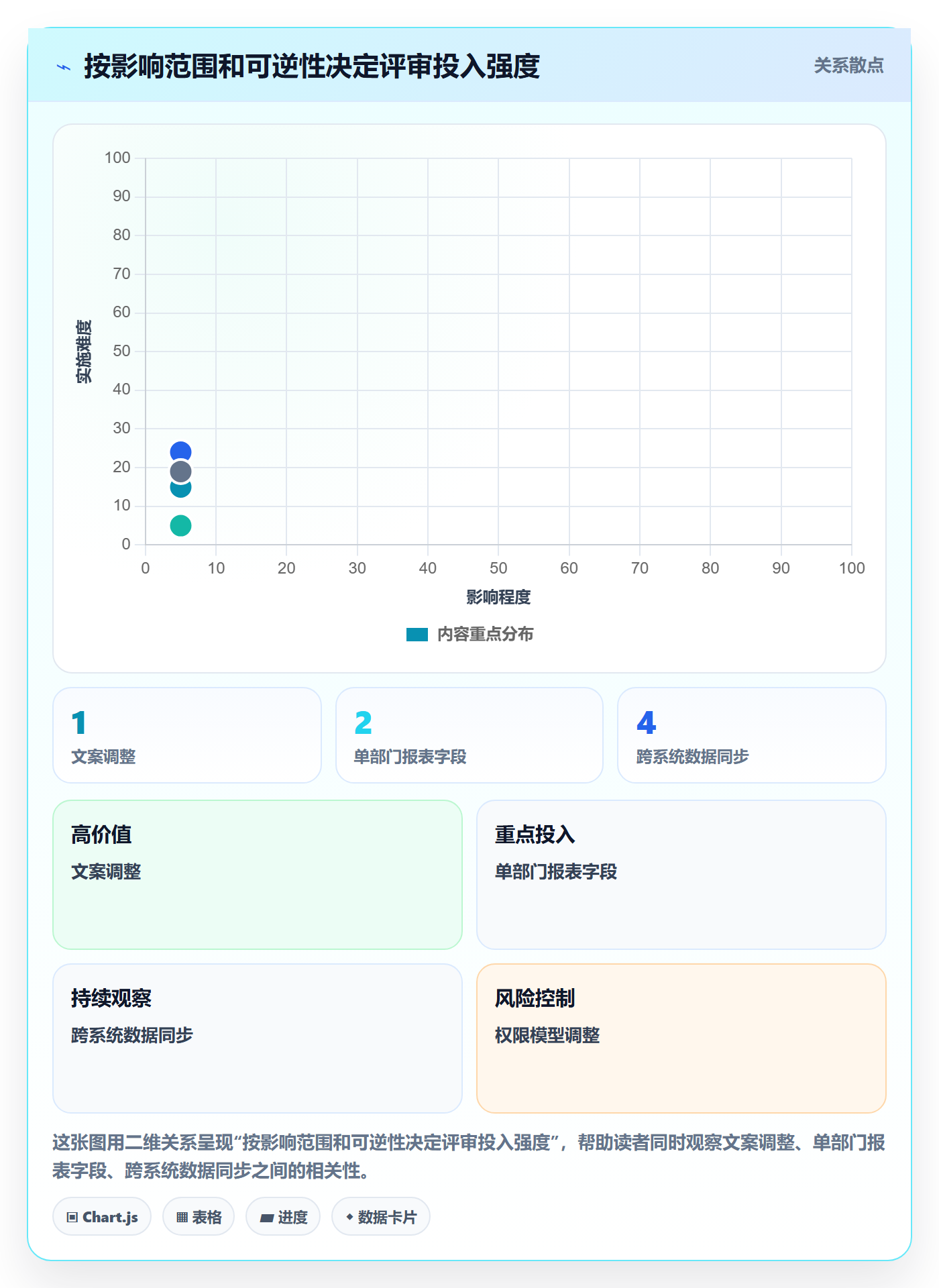 需求管理需求评审教程:实施团队流程优化,避坑指南