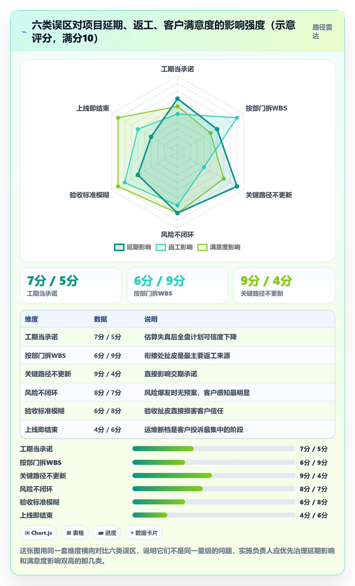 项目规划主计划教程:实施团队实操方法,避坑指南
