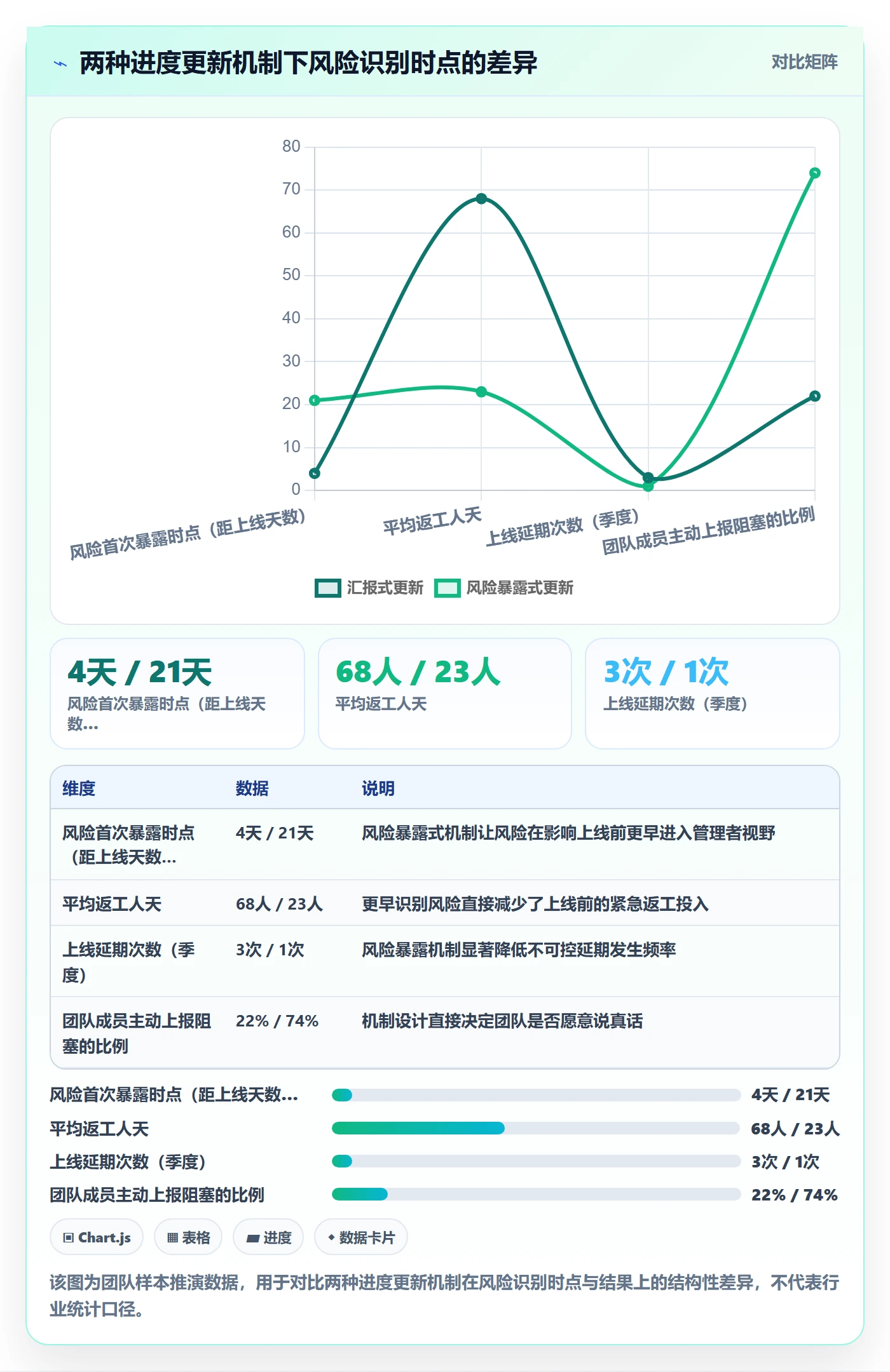 进度更新怎么做？研发团队风险控制：进度管理从0到1