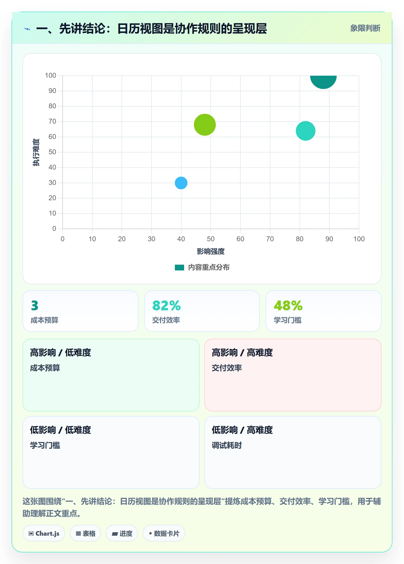 任务日历怎么做？研发团队制度设计：日历视图从0到1