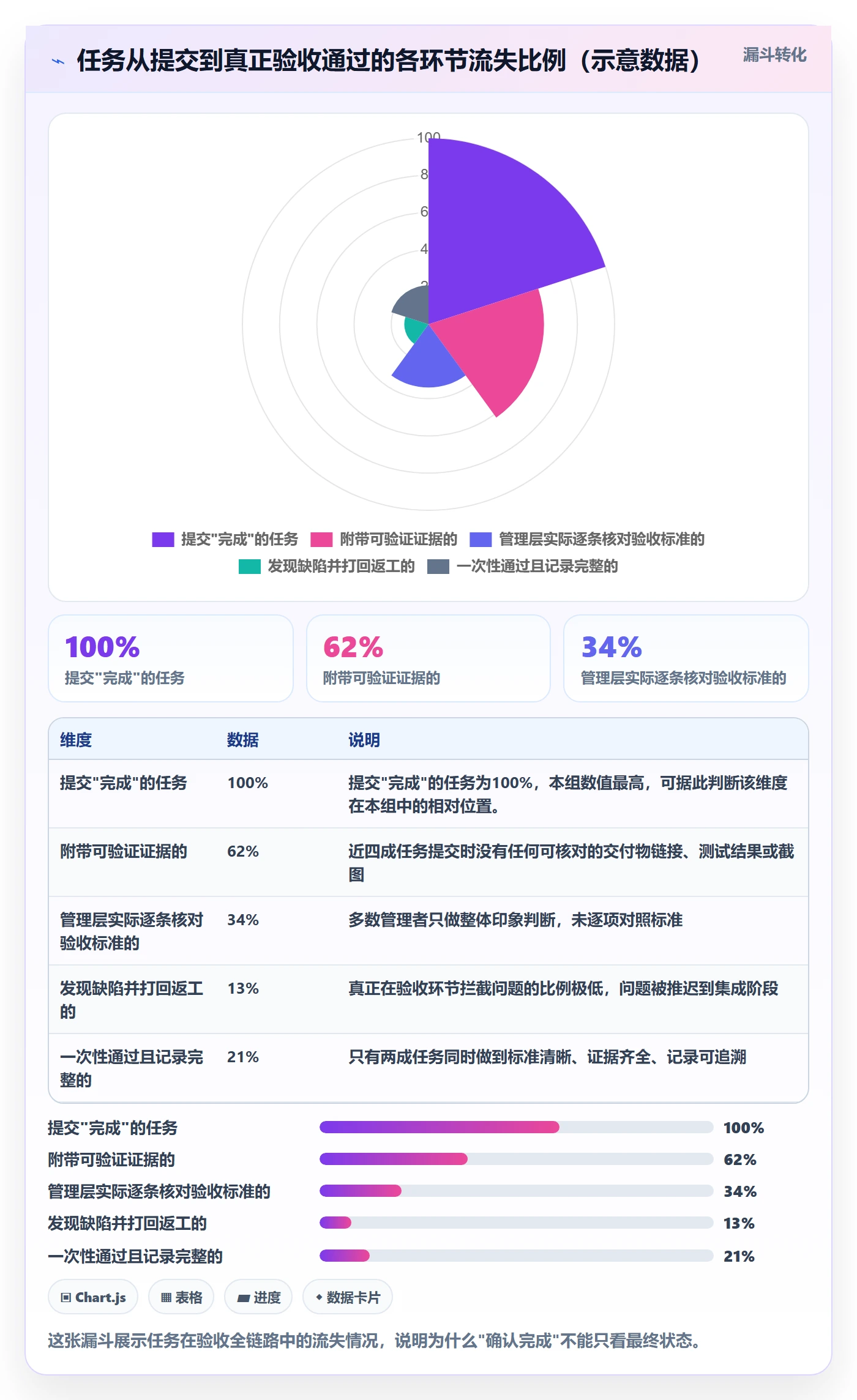 确认完成管理指南：管理层如何做好任务验收，入门指南全流程