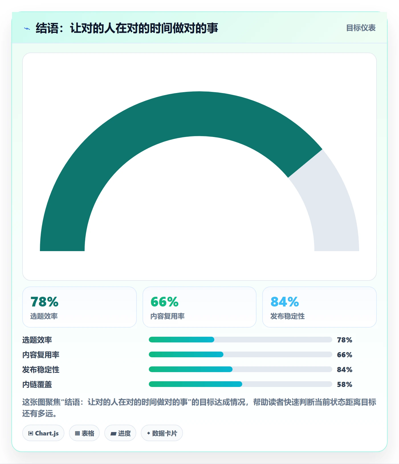 结语:让对的人在对的时间做对的事