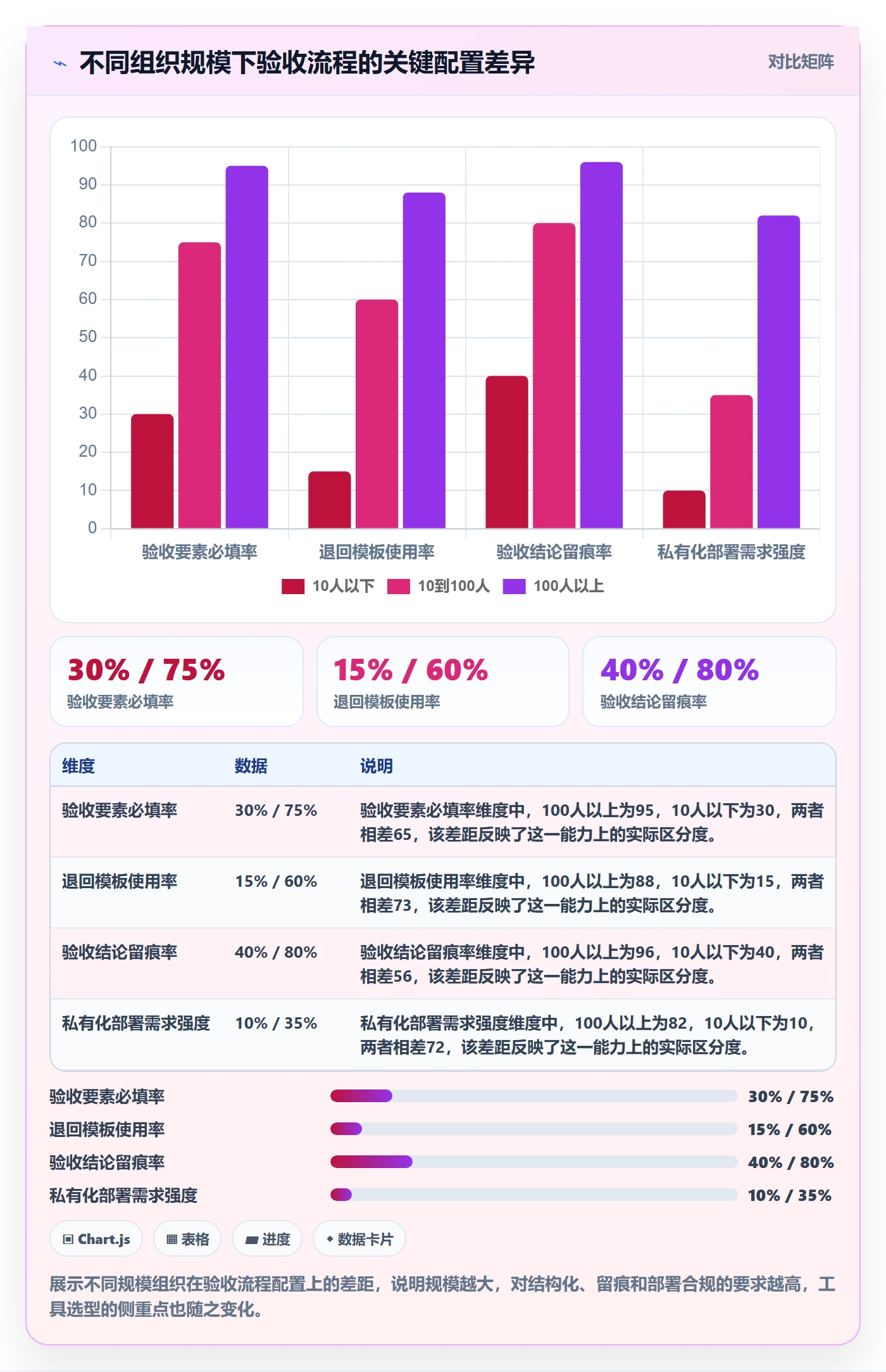 提交怎么做？跨部门团队入门指南：任务验收从0到1
