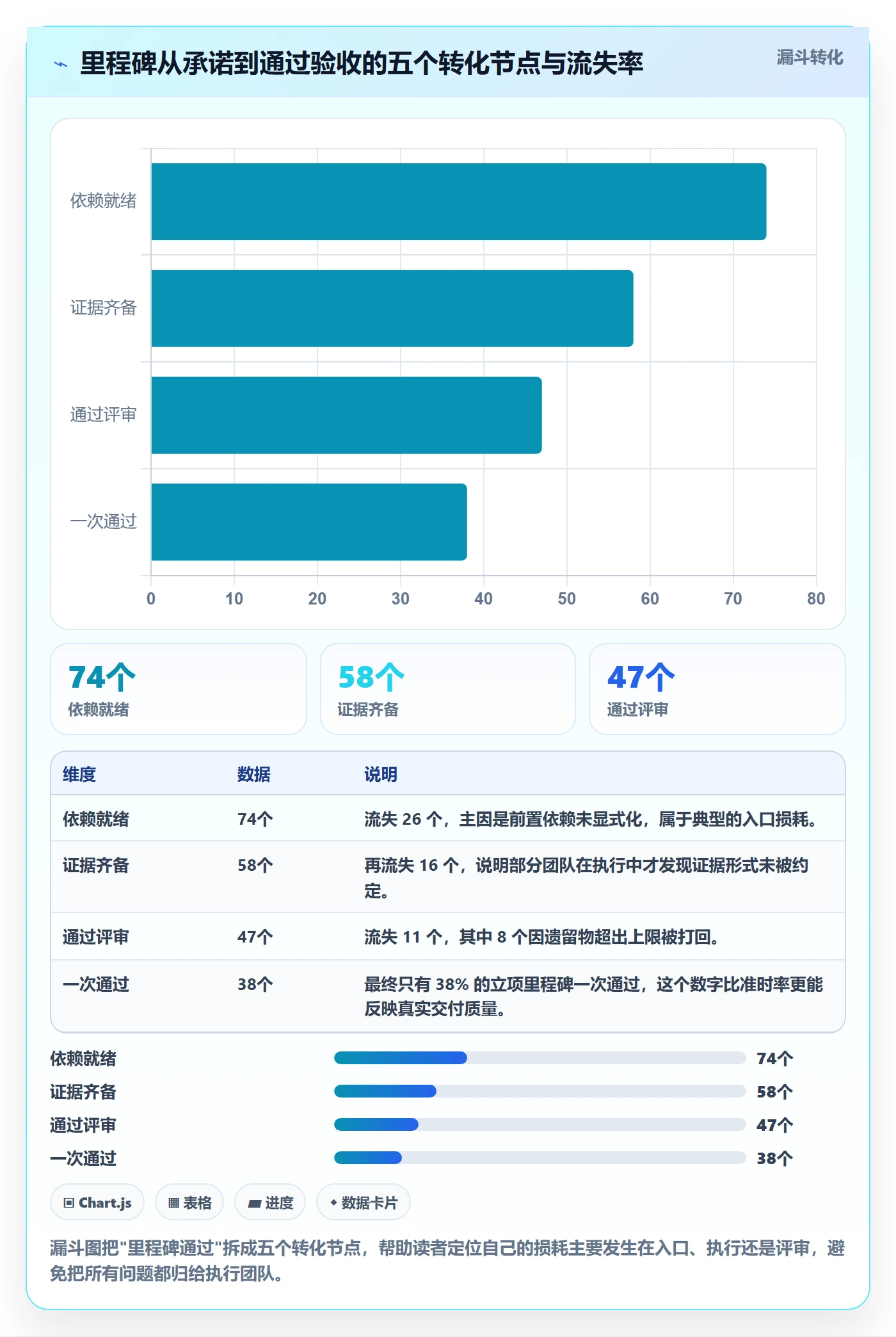 里程碑实操方法：跨部门团队提升项目阶段效率的数据分析方法与模板