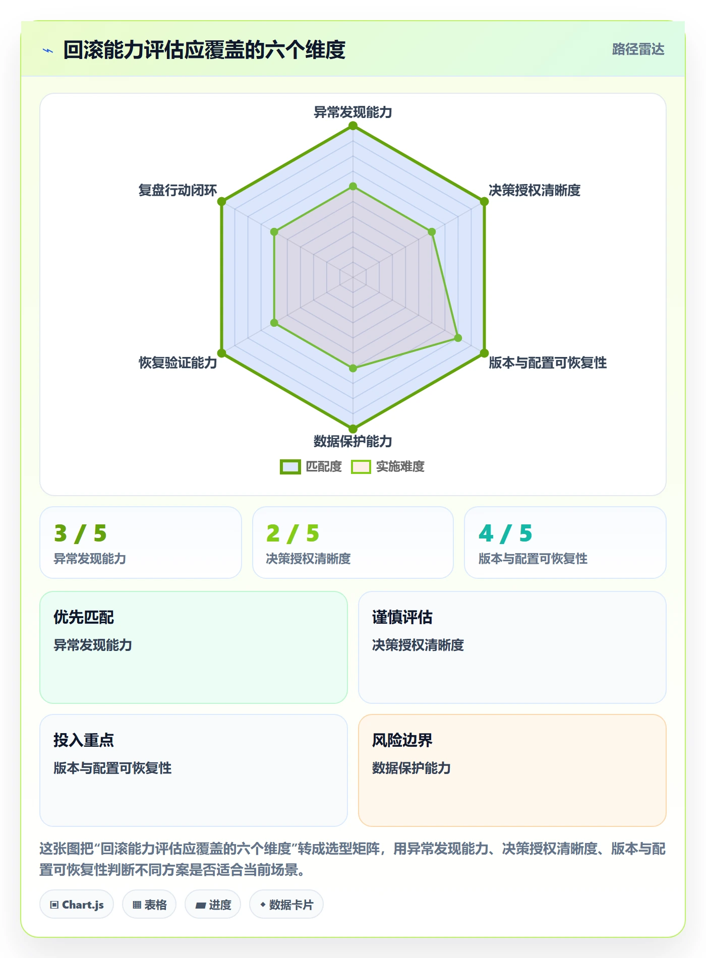 发布管理回滚全流程:项目负责人落地方案与一文讲清