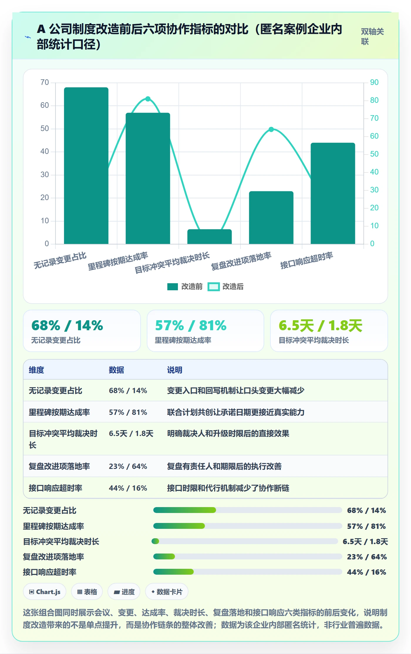 项目计划落地方案:跨部门团队开展项目规划的制度设计案例解析