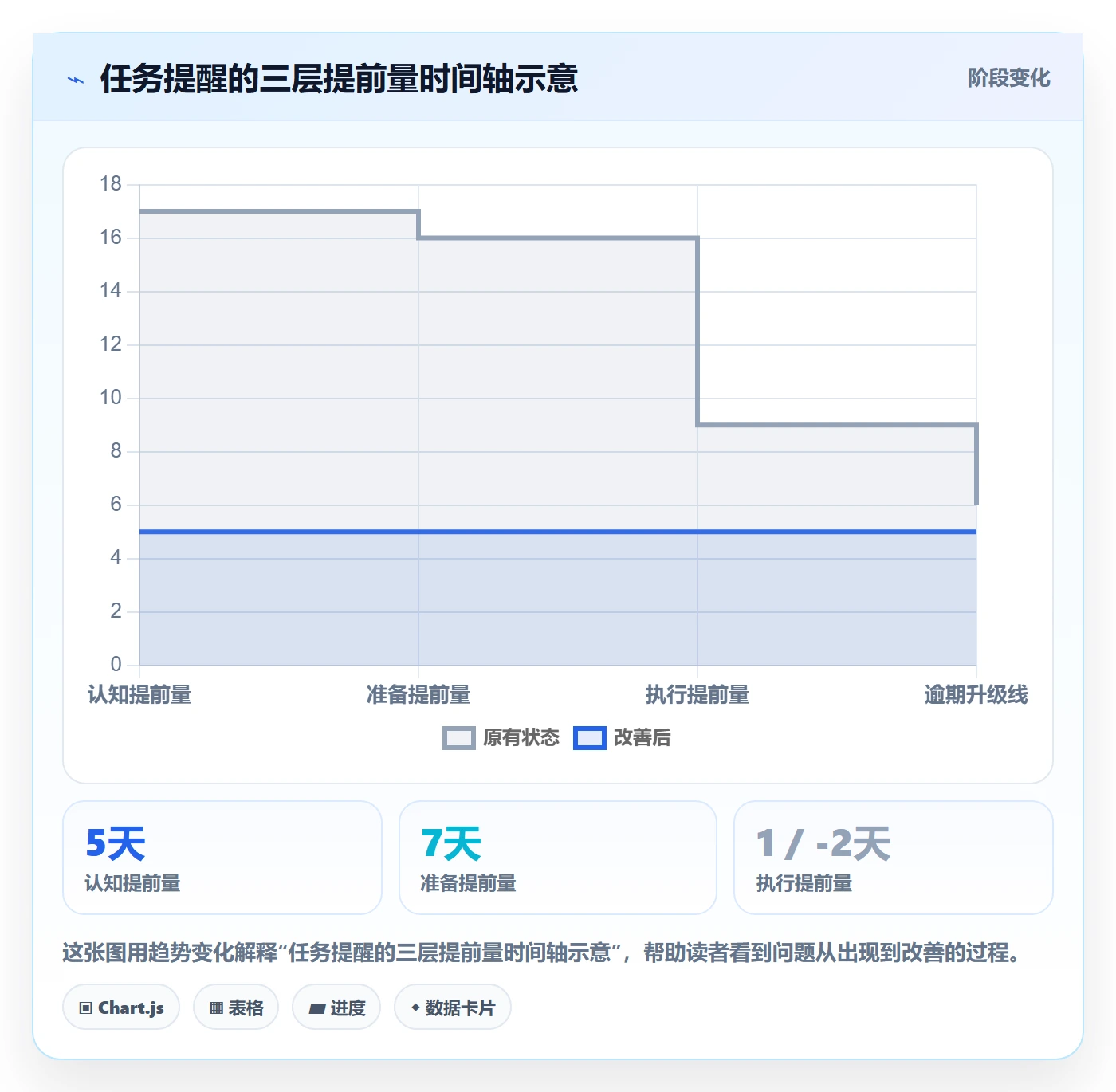 提前提醒管理指南:PMO如何做好任务提醒,效率提升全流程