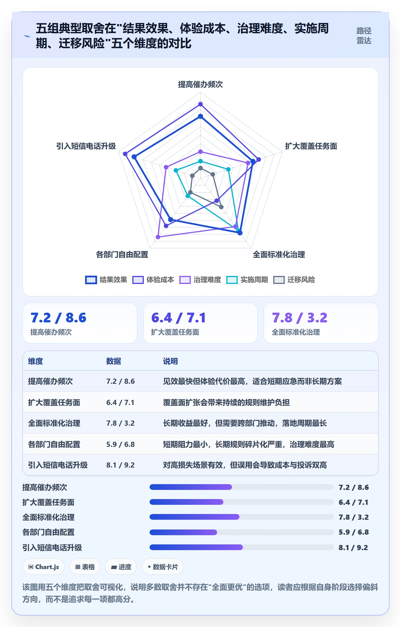催办落地方案:产品经理开展任务提醒的最佳实践案例解析