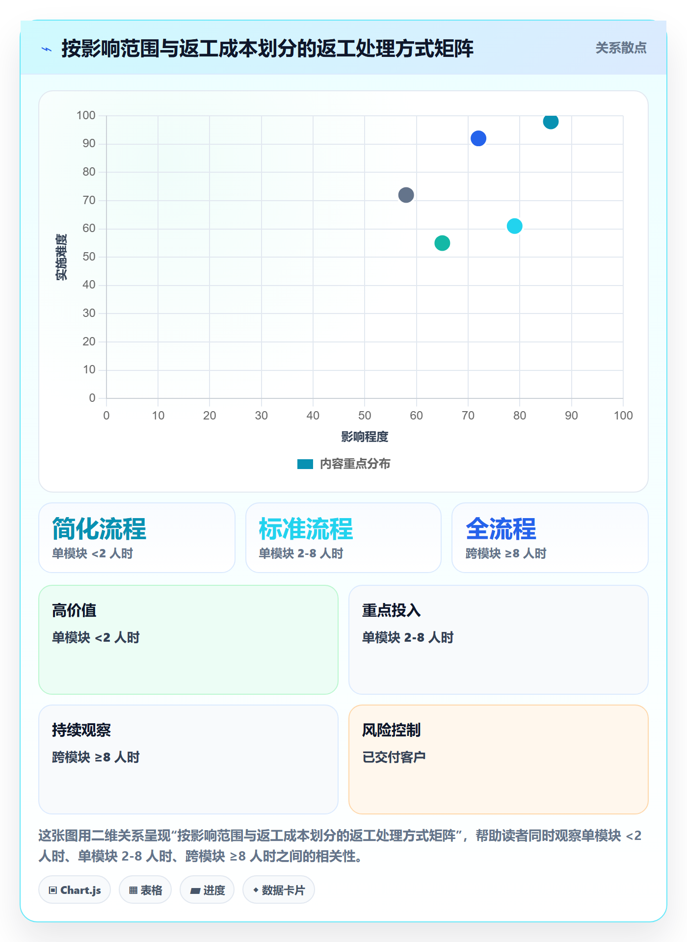 返工流程与规范:项目成员任务验收最佳实践关键指标