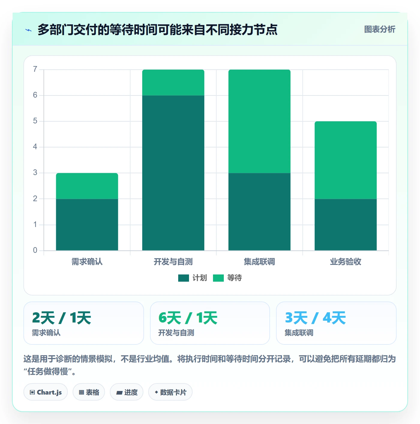追踪实操方法：企业管理者提升进度跟踪效率的协同管理方法与模板