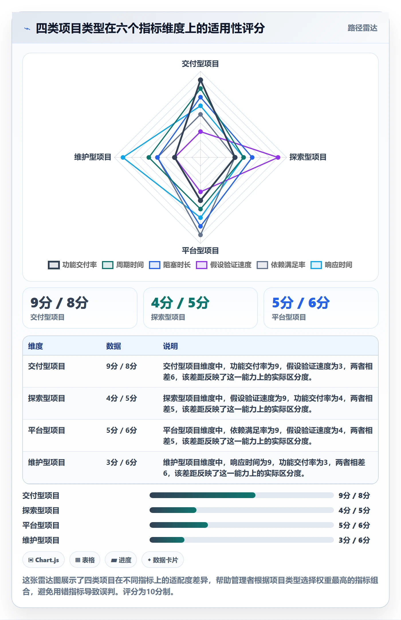 进展流程与规范:企业管理者进度跟踪数据分析关键指标