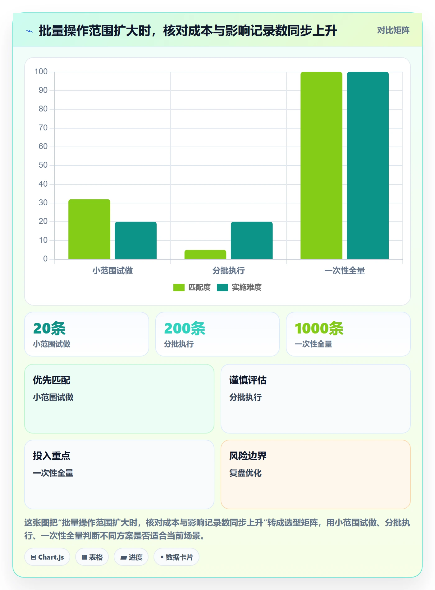 列表视图批量操作教程：管理层最佳实践，避坑指南