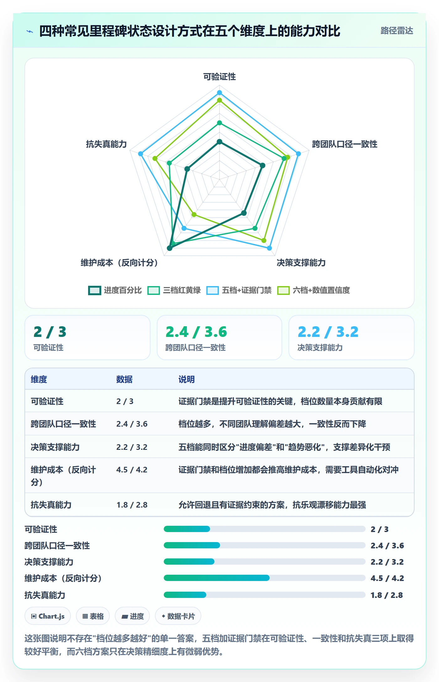 里程碑节点状态全流程：研发团队落地方案与一文讲清