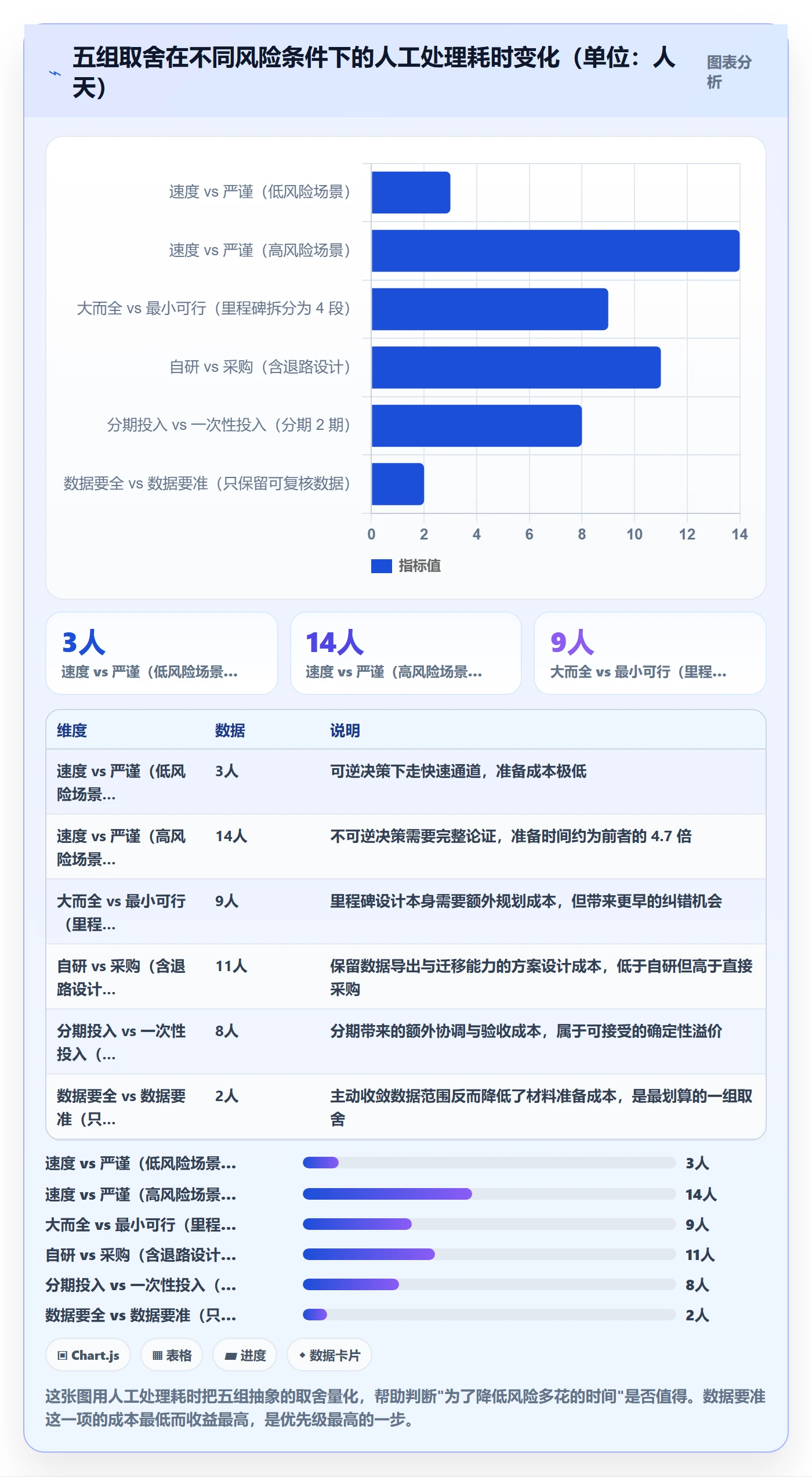 项目立项如何做好项目申请？产品经理风险控制与操作步骤
